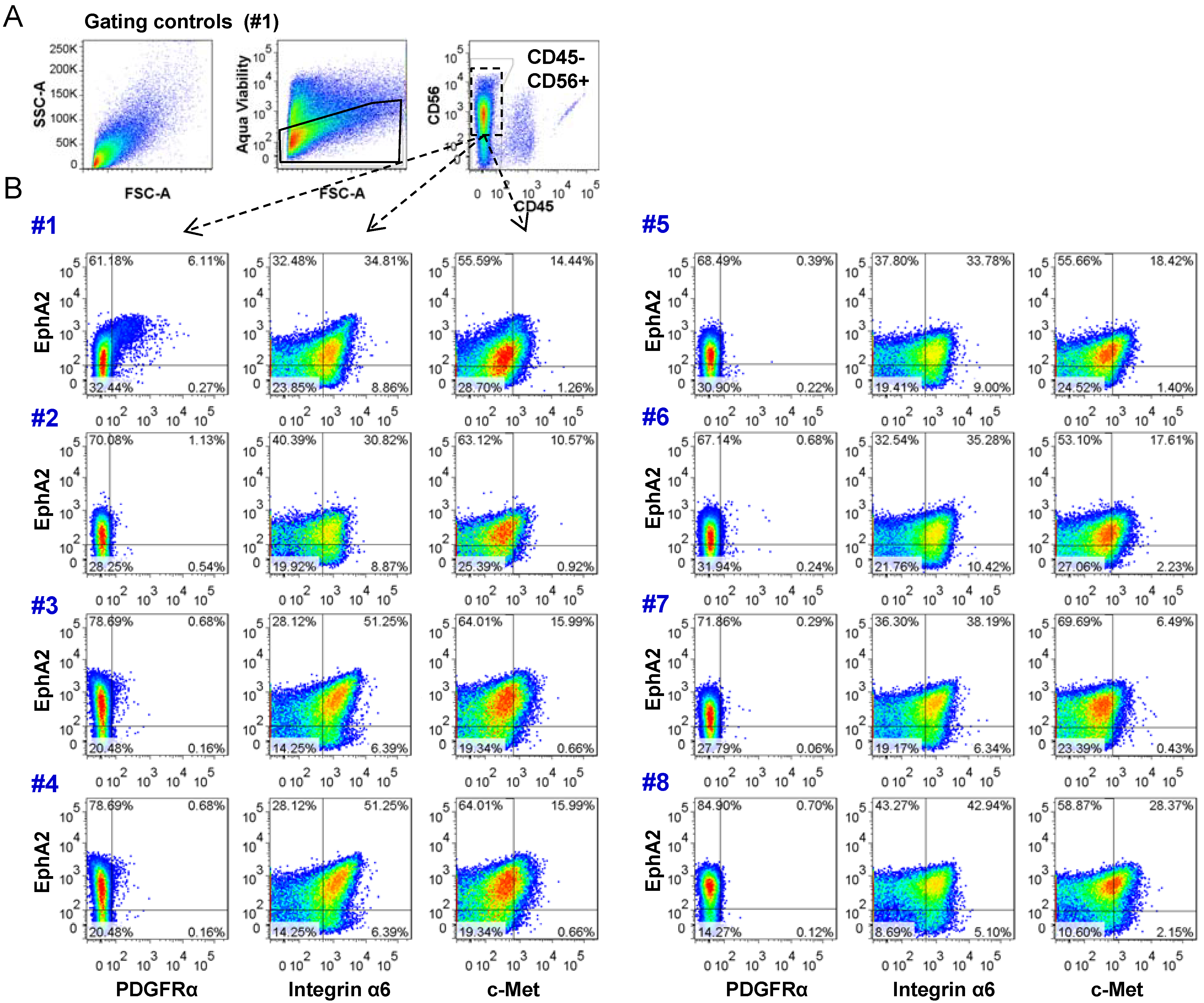 Cancers 05 00357 g005
