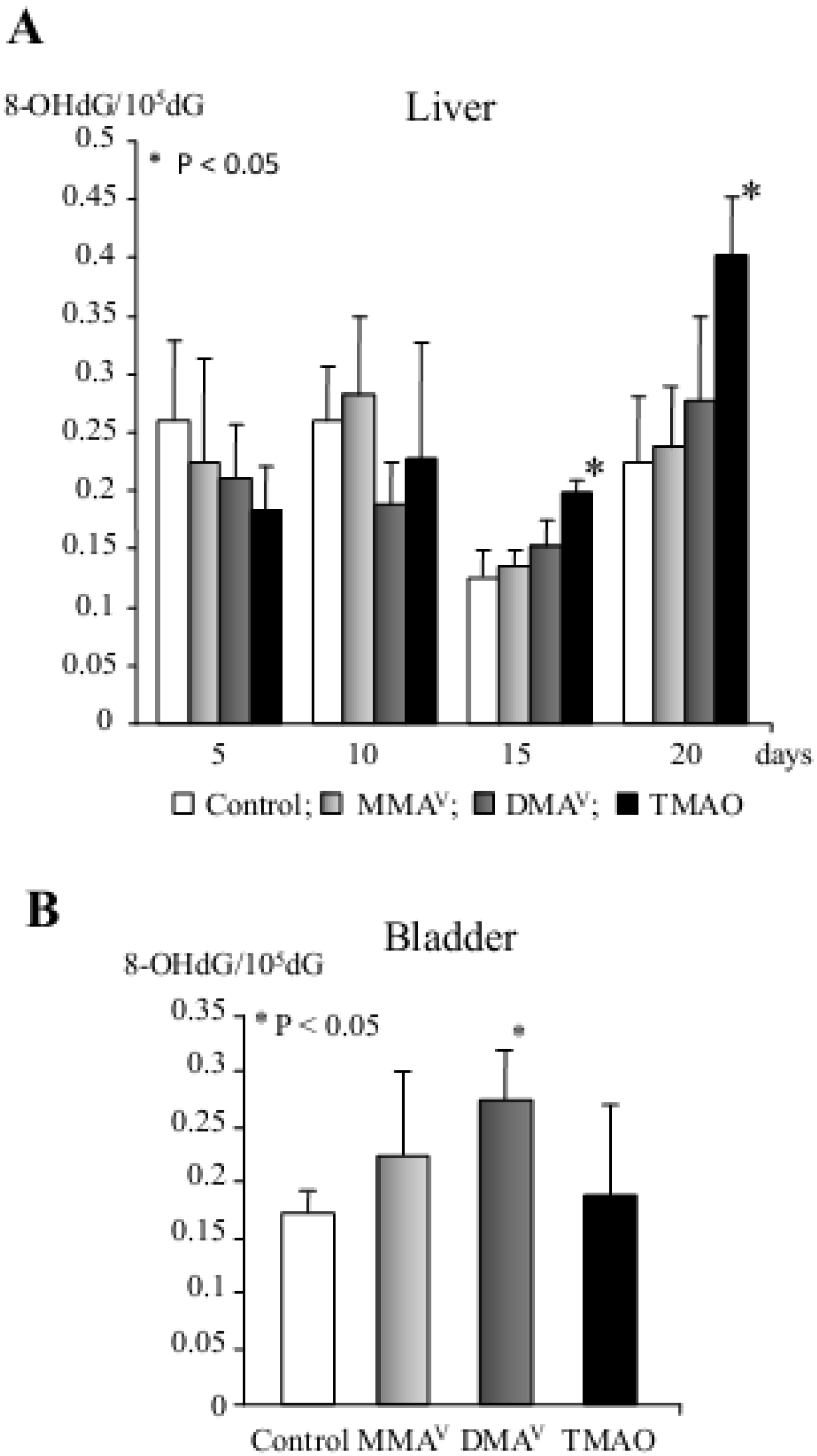 Cancers 05 01332 g003
