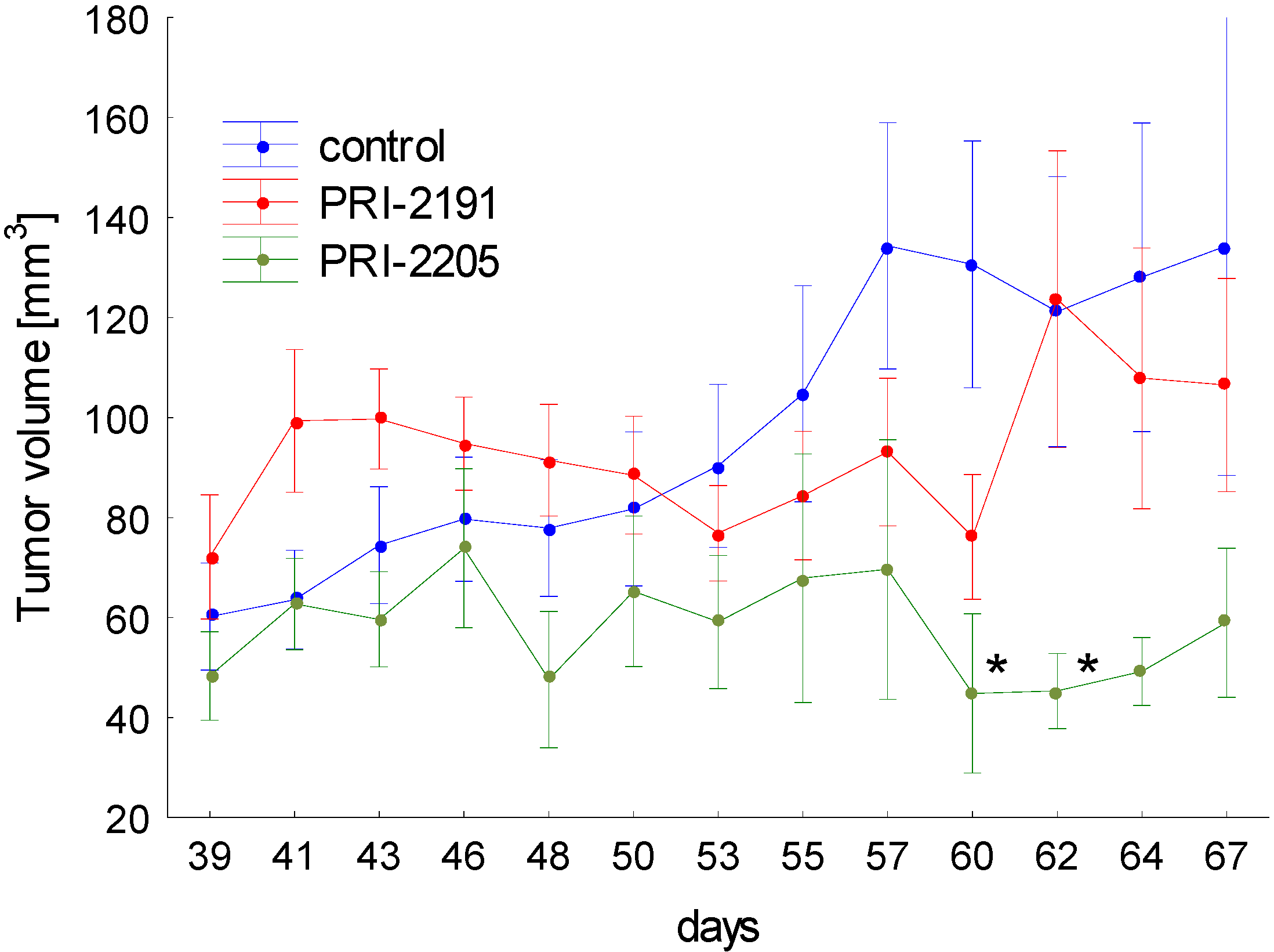 Cancers 05 01355 g006 1024