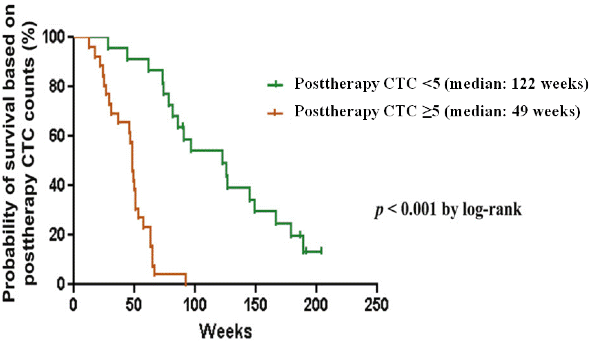 Cancers 05 01676 g002