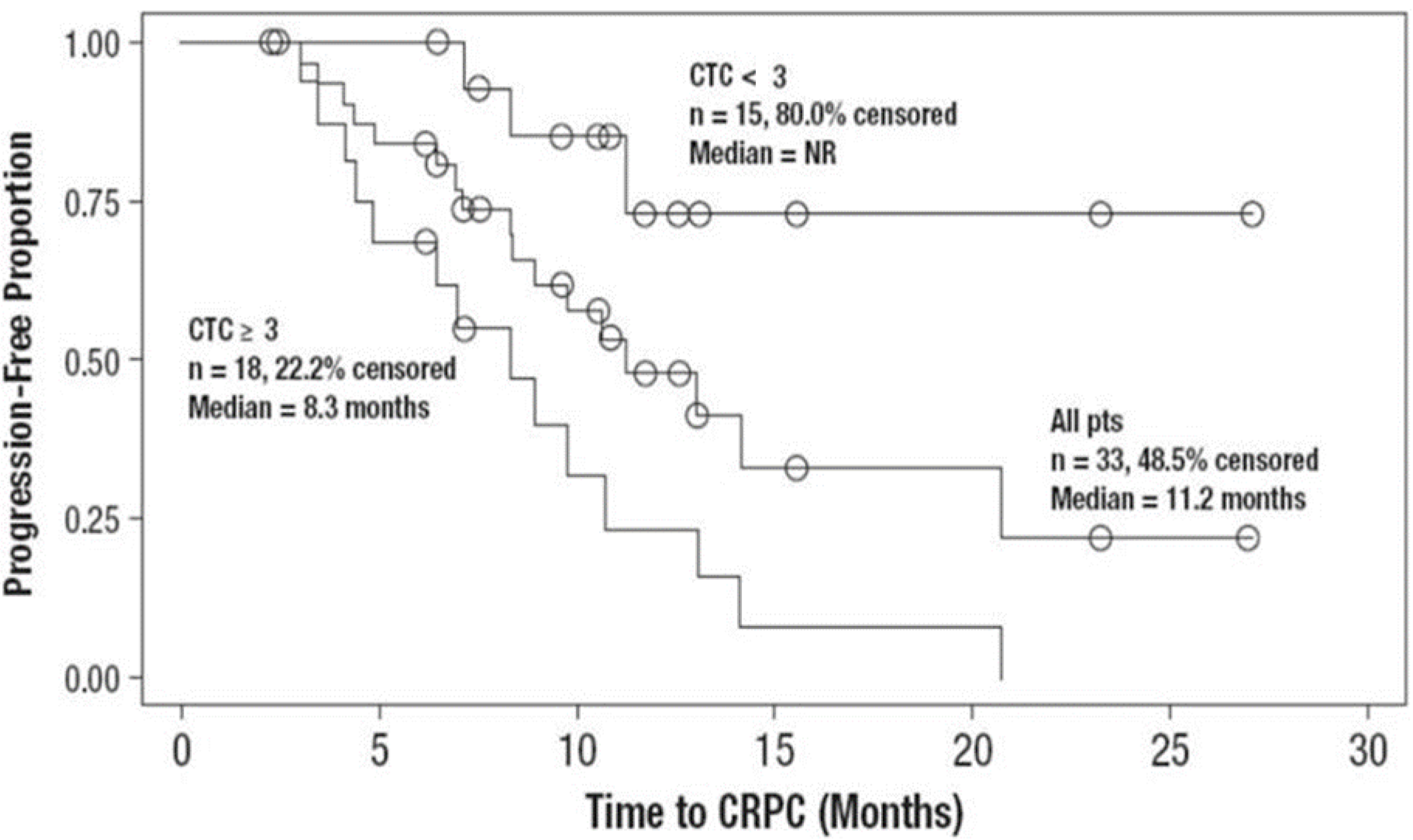 Cancers 05 01676 g003