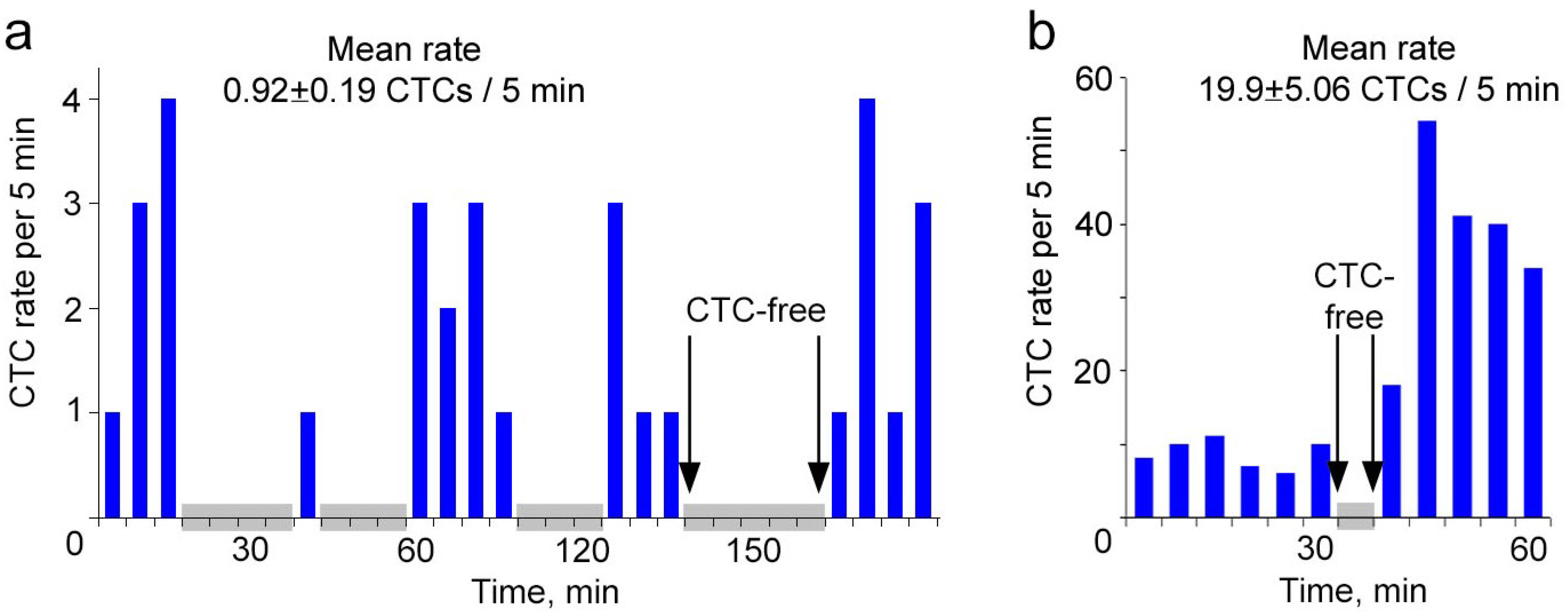 Cancers 06 00128 g003 1024