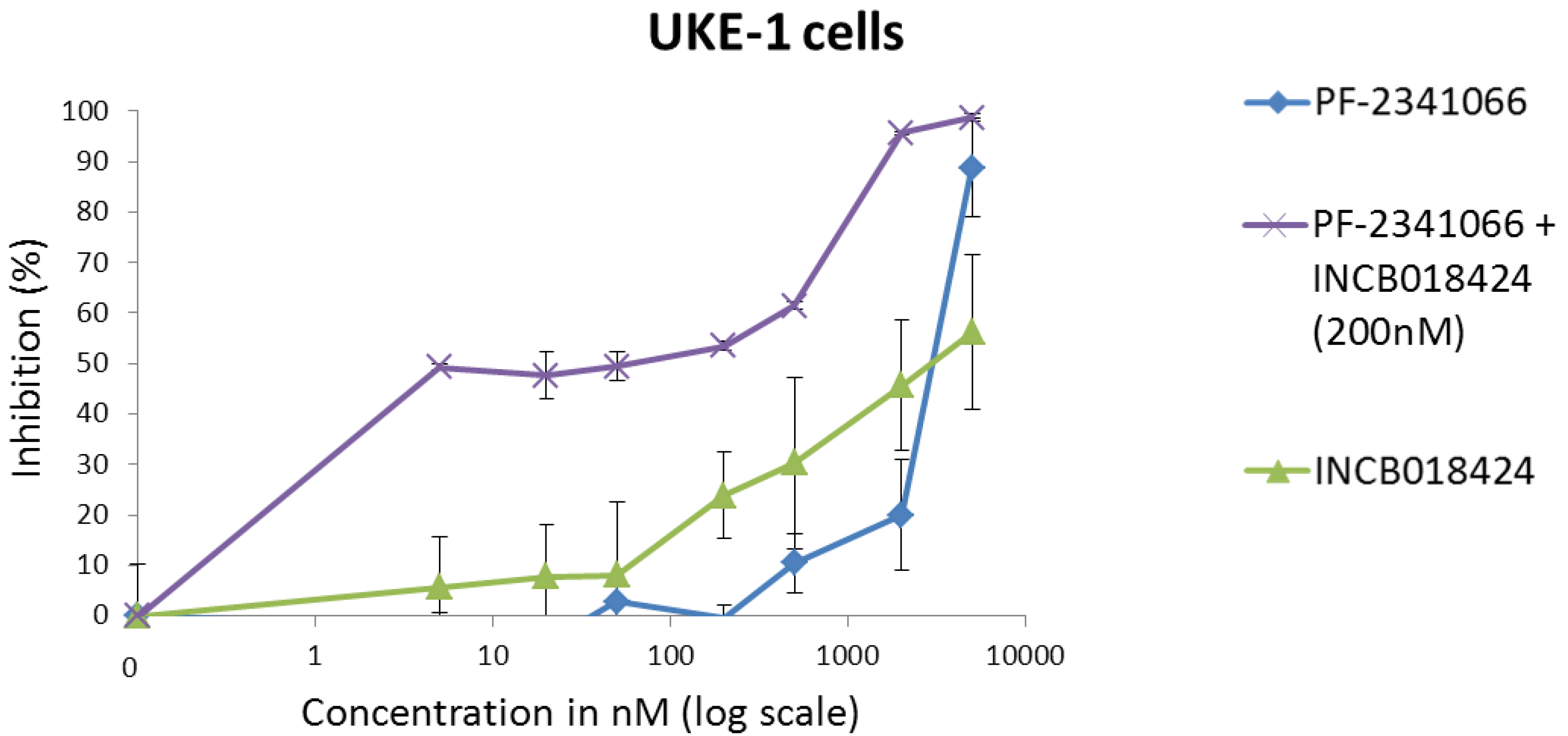 Cancers 06 01631 g006