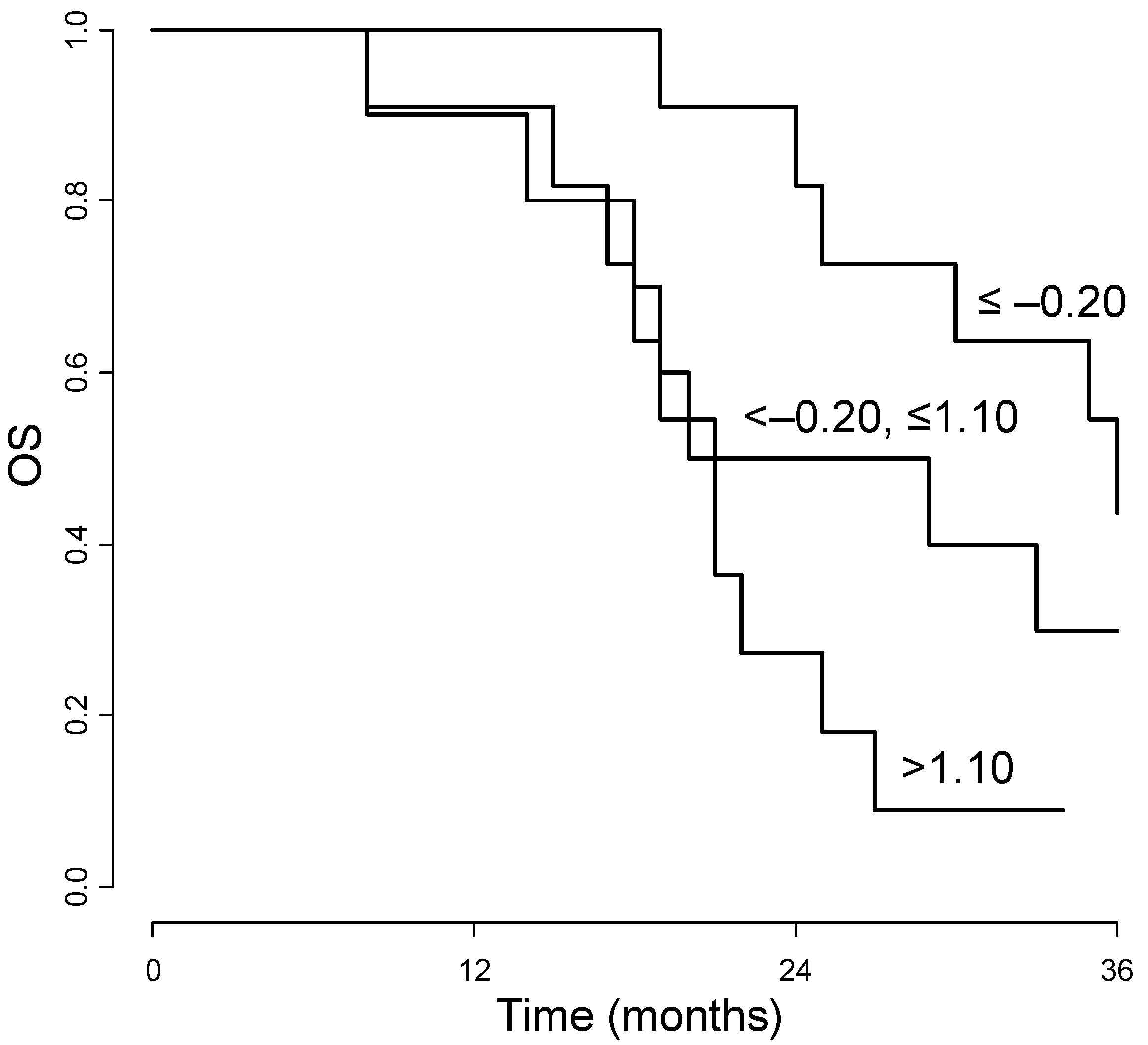 Cancers 06 01753 g004