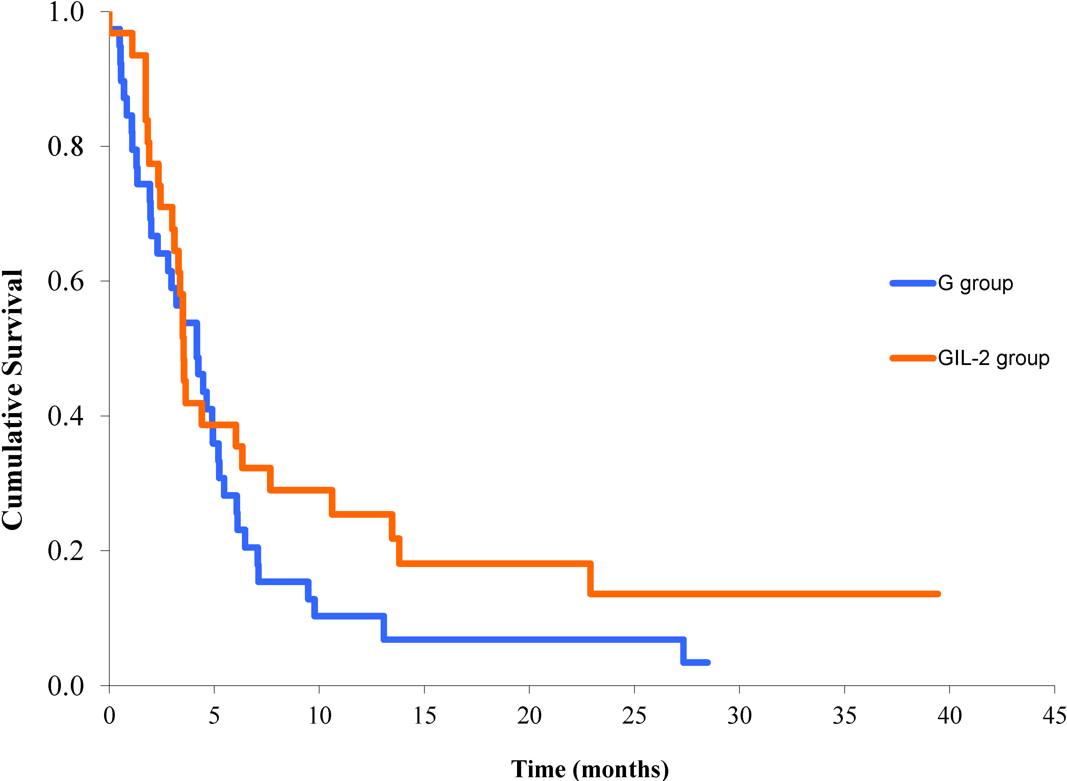 Cancers 06 02035 g001
