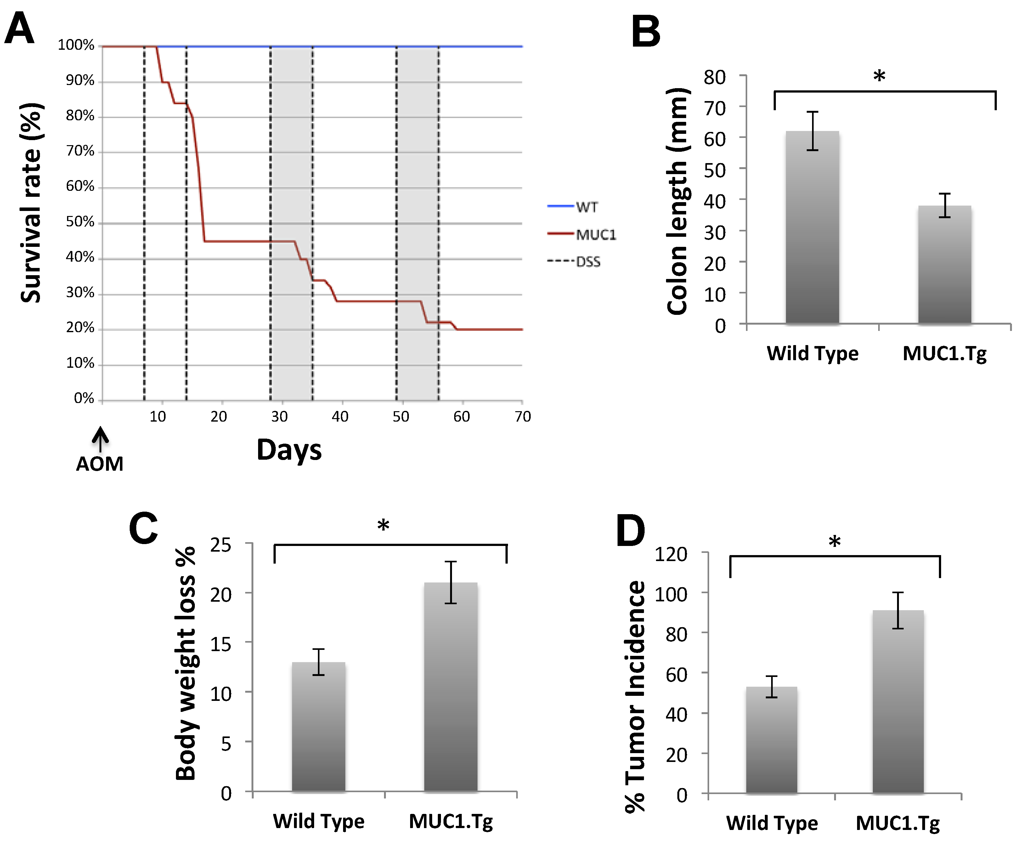 Cancers 07 00342 g003