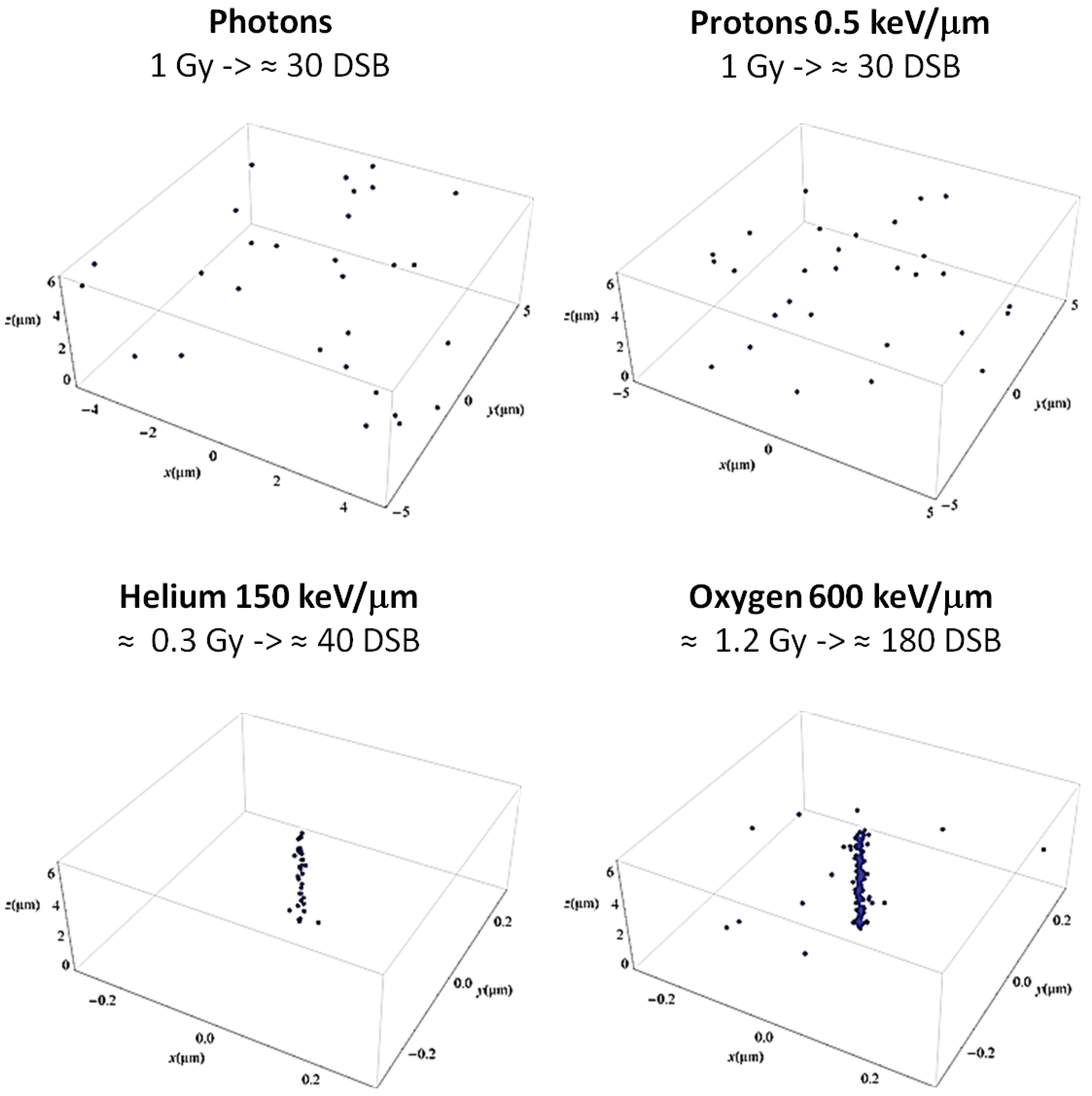 Cancers 07 00353 g001