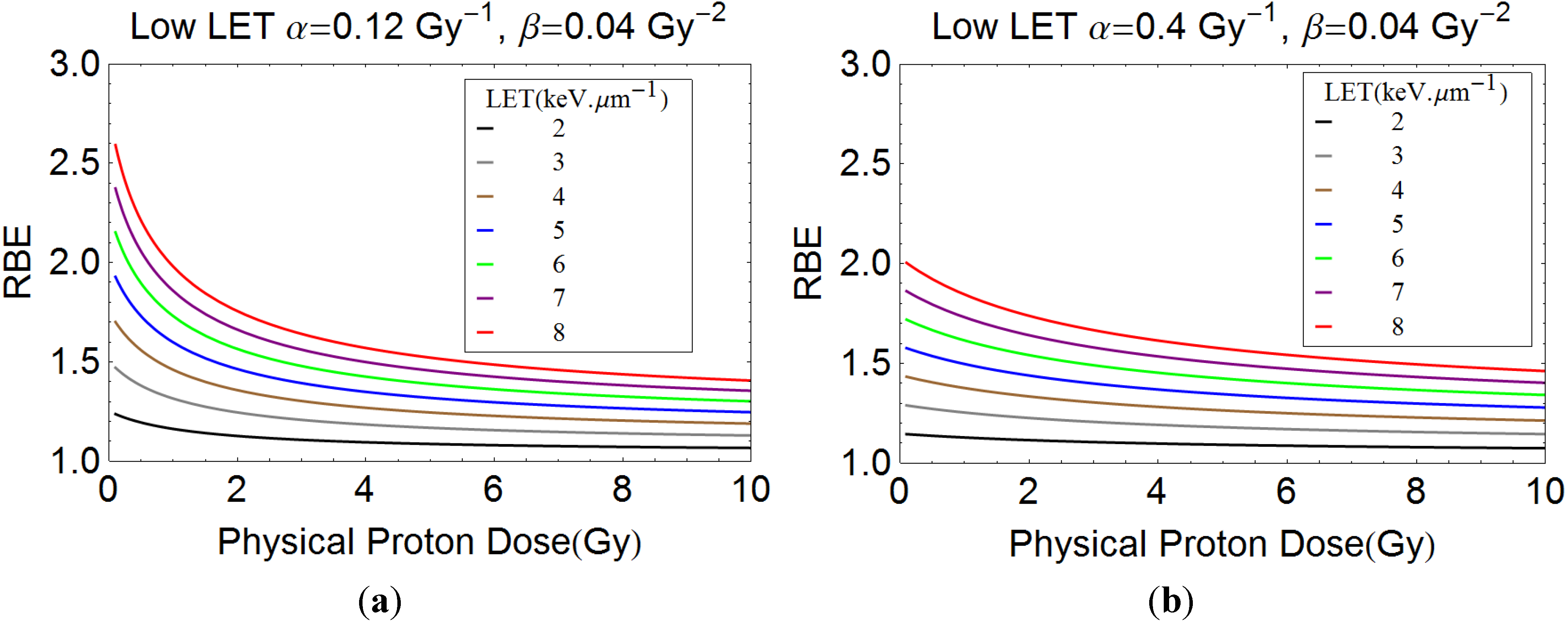 Cancers 07 00460 g004