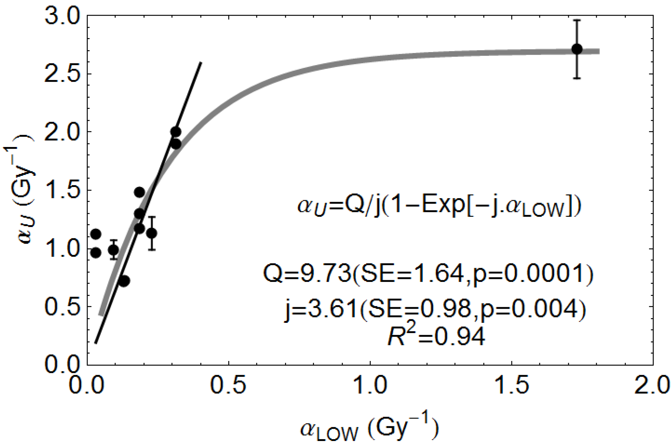 Cancers 07 00460 g008