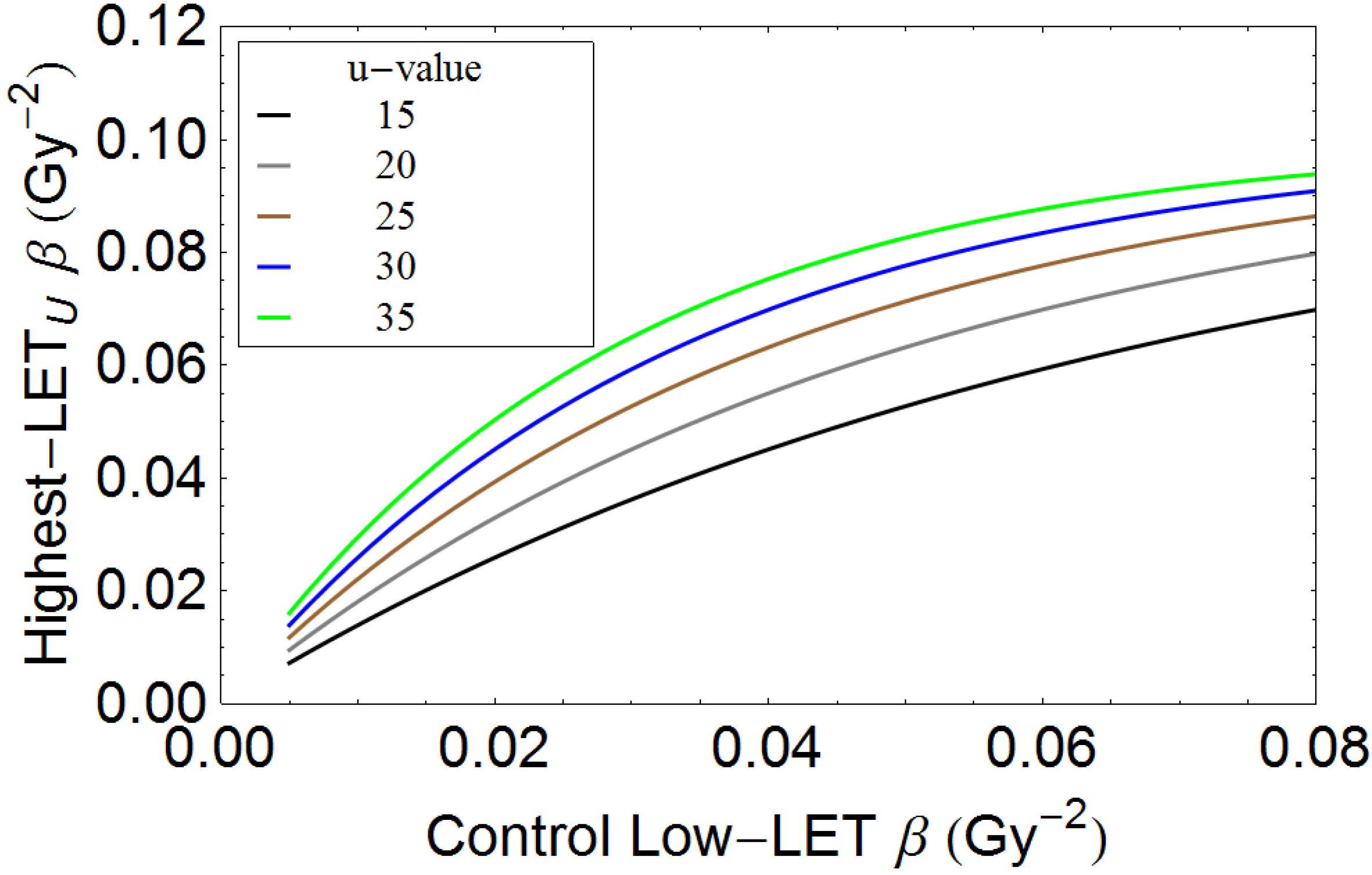 Cancers 07 00460 g009