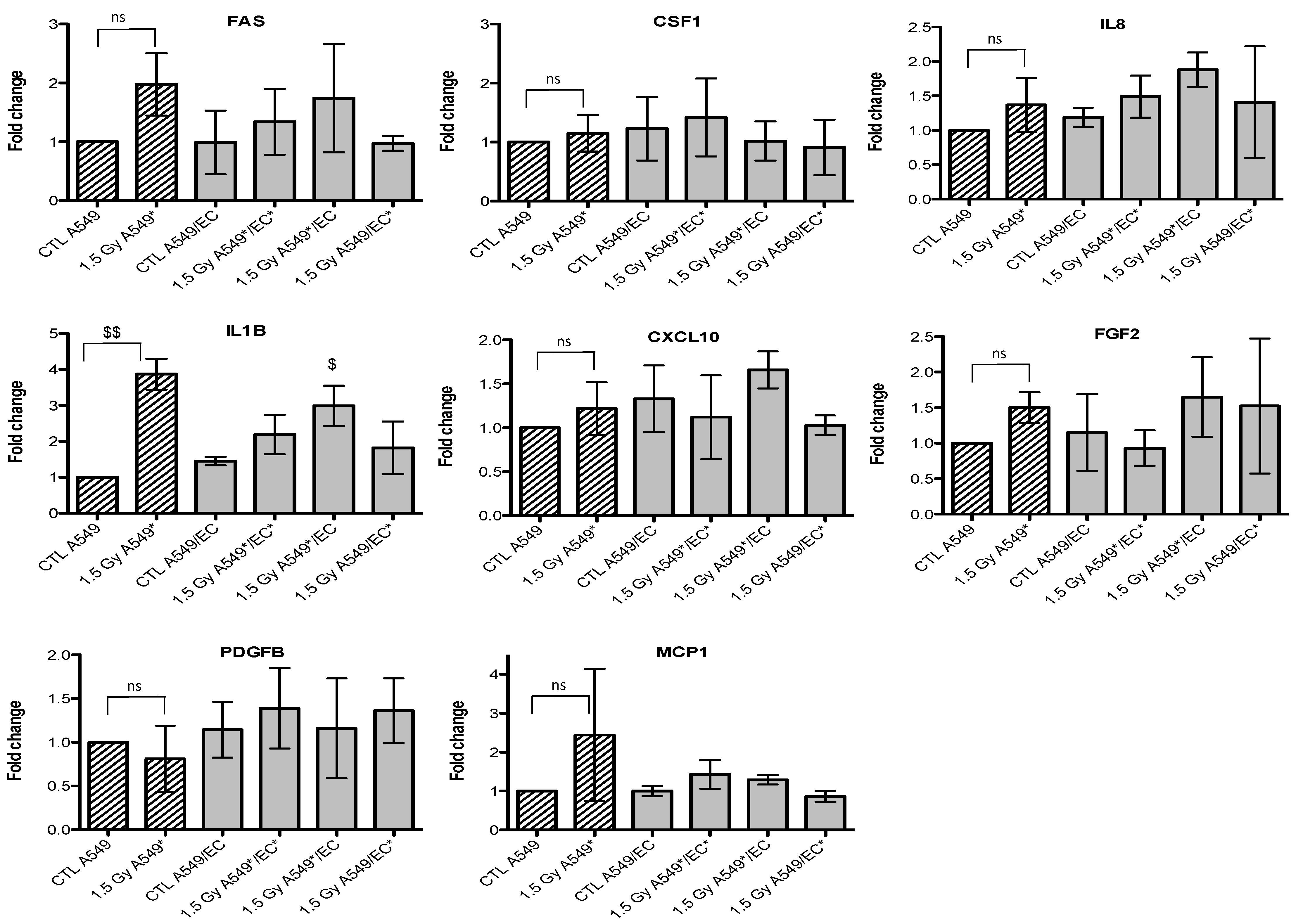 Cancers 07 00481 g004 550