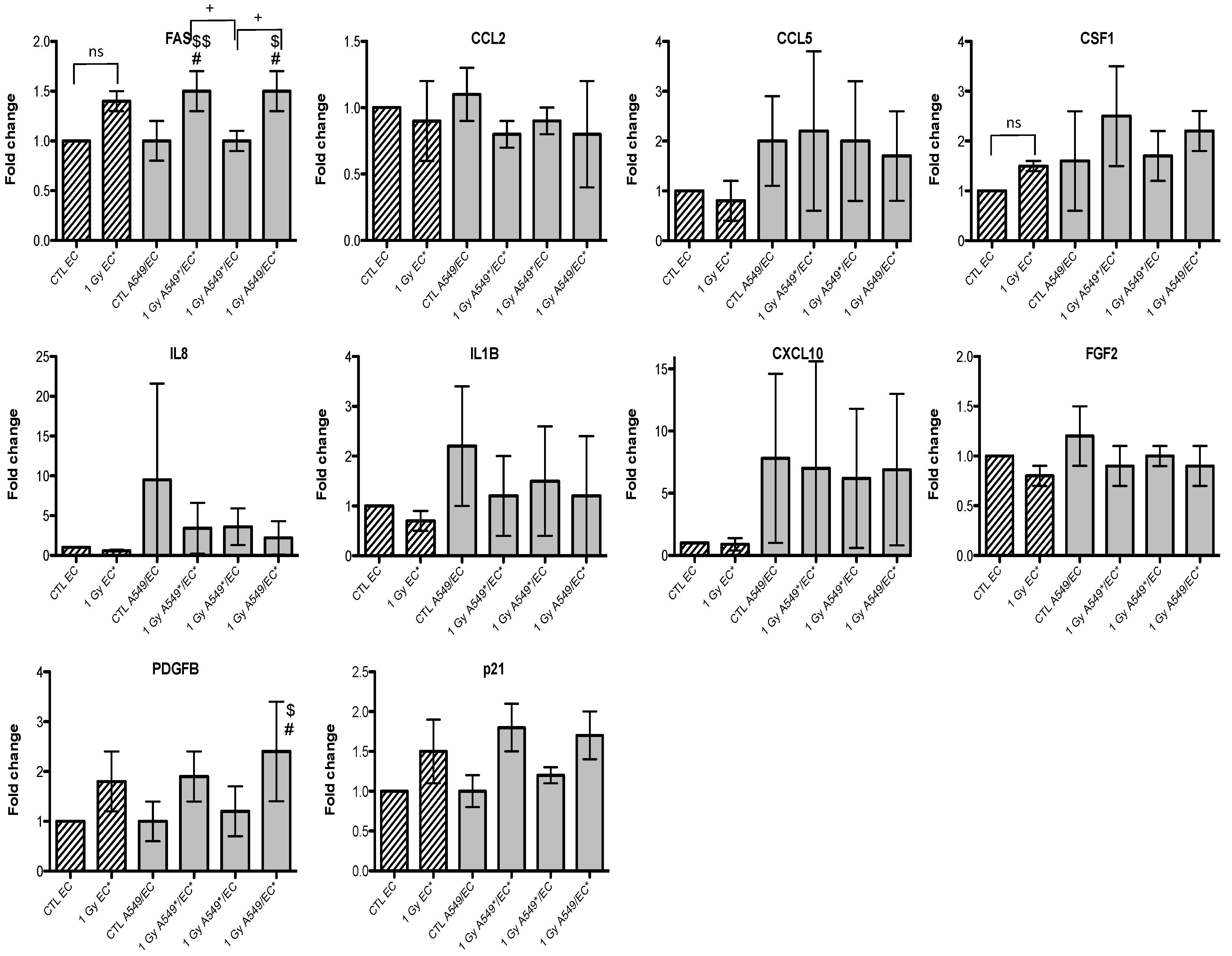 Cancers 07 00481 g005 550