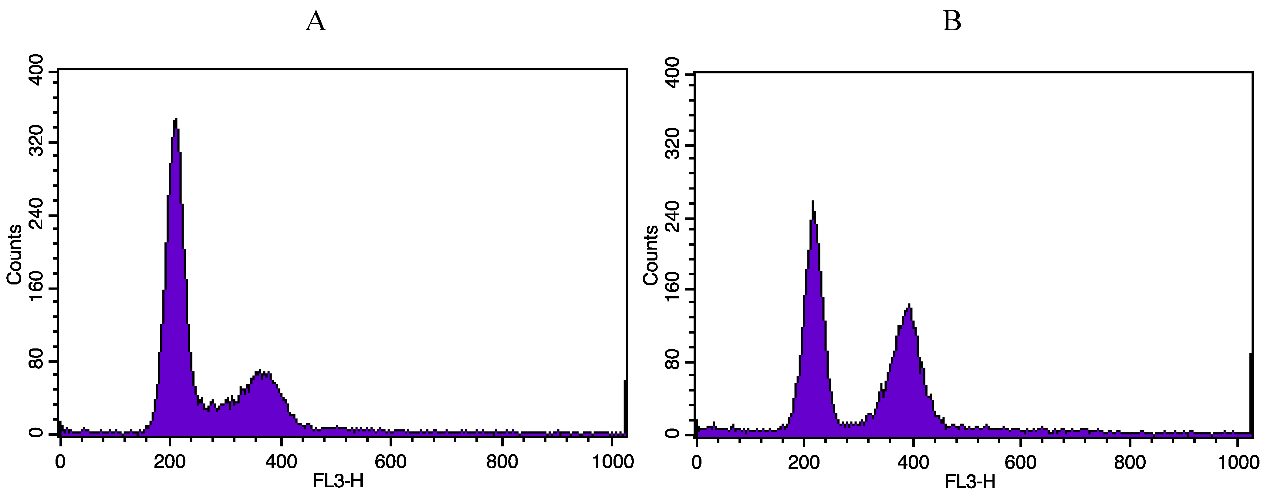 Cancers 07 00481 g007 550