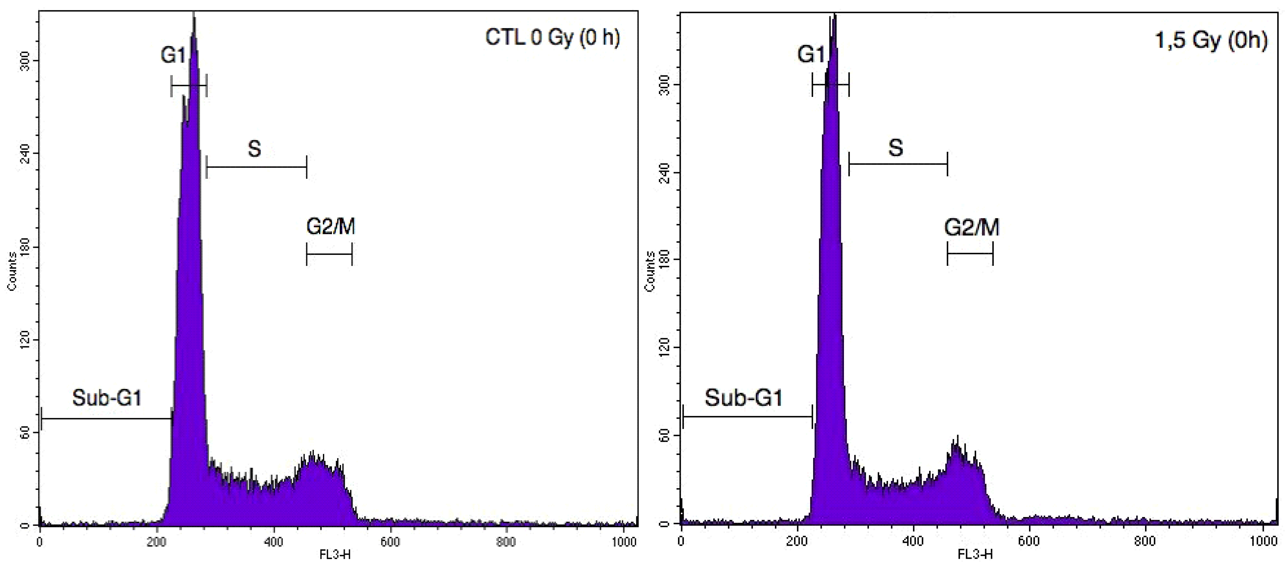 Cancers 07 00481 g008a 550