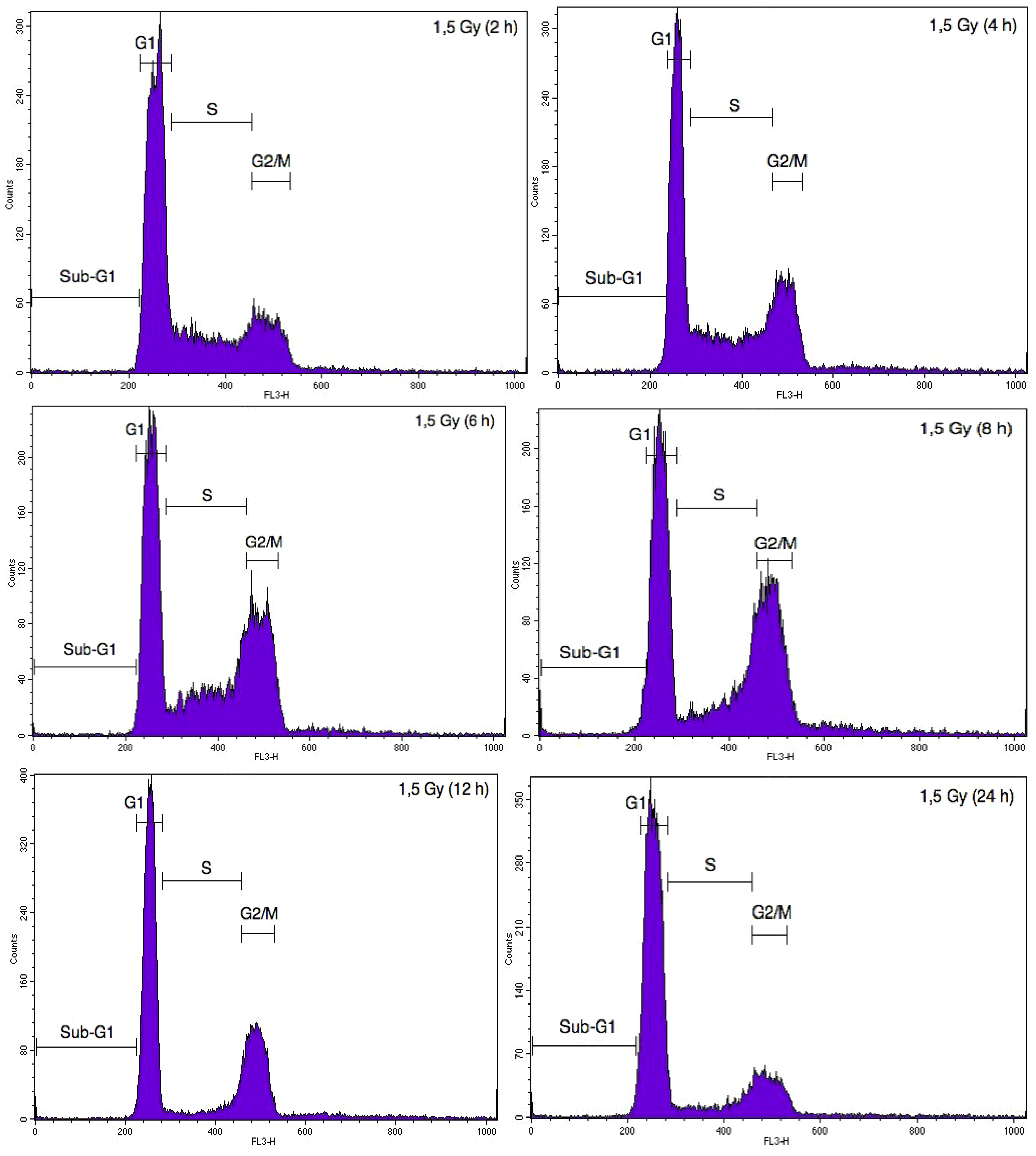 Cancers 07 00481 g008b 550