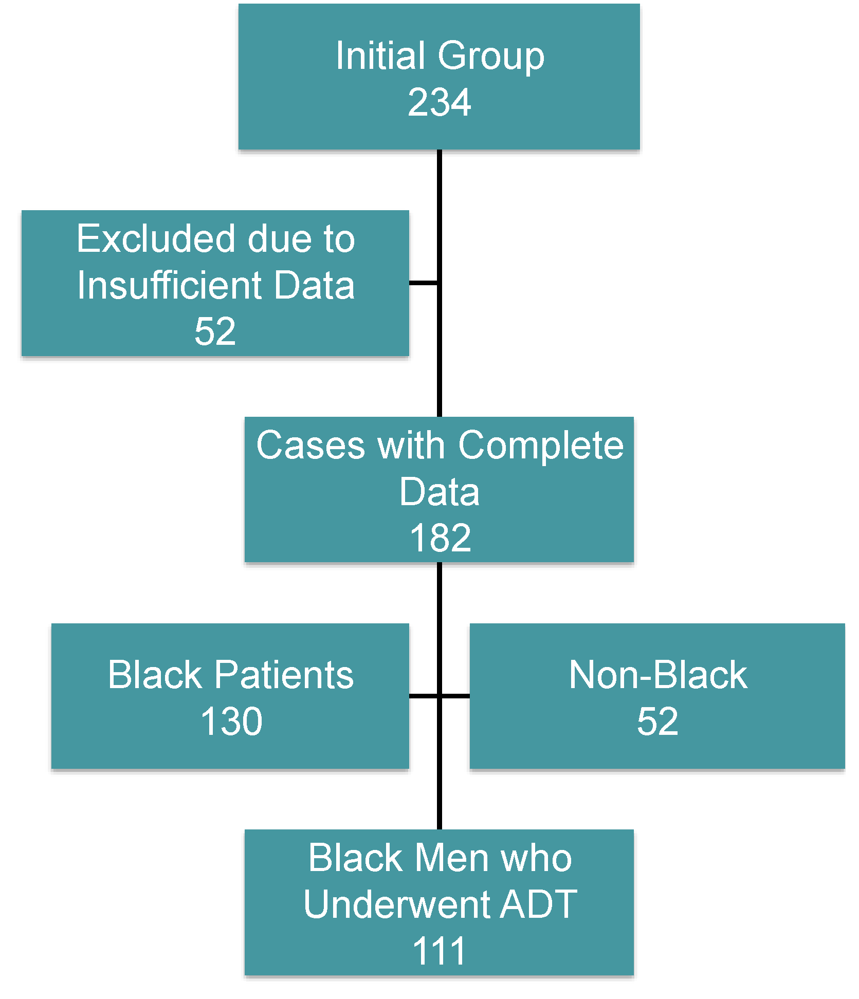 Cancers 07 00679 g001 1024