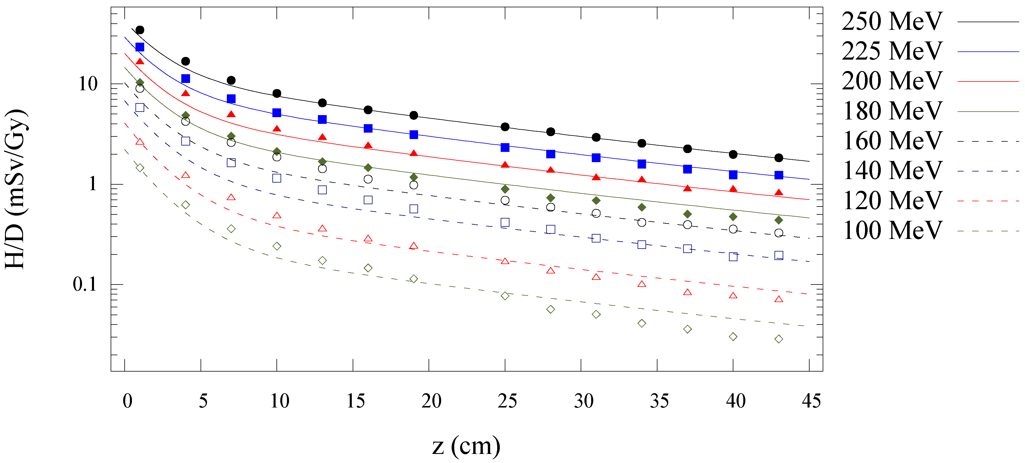 Cancers 07 00795 g005 1024