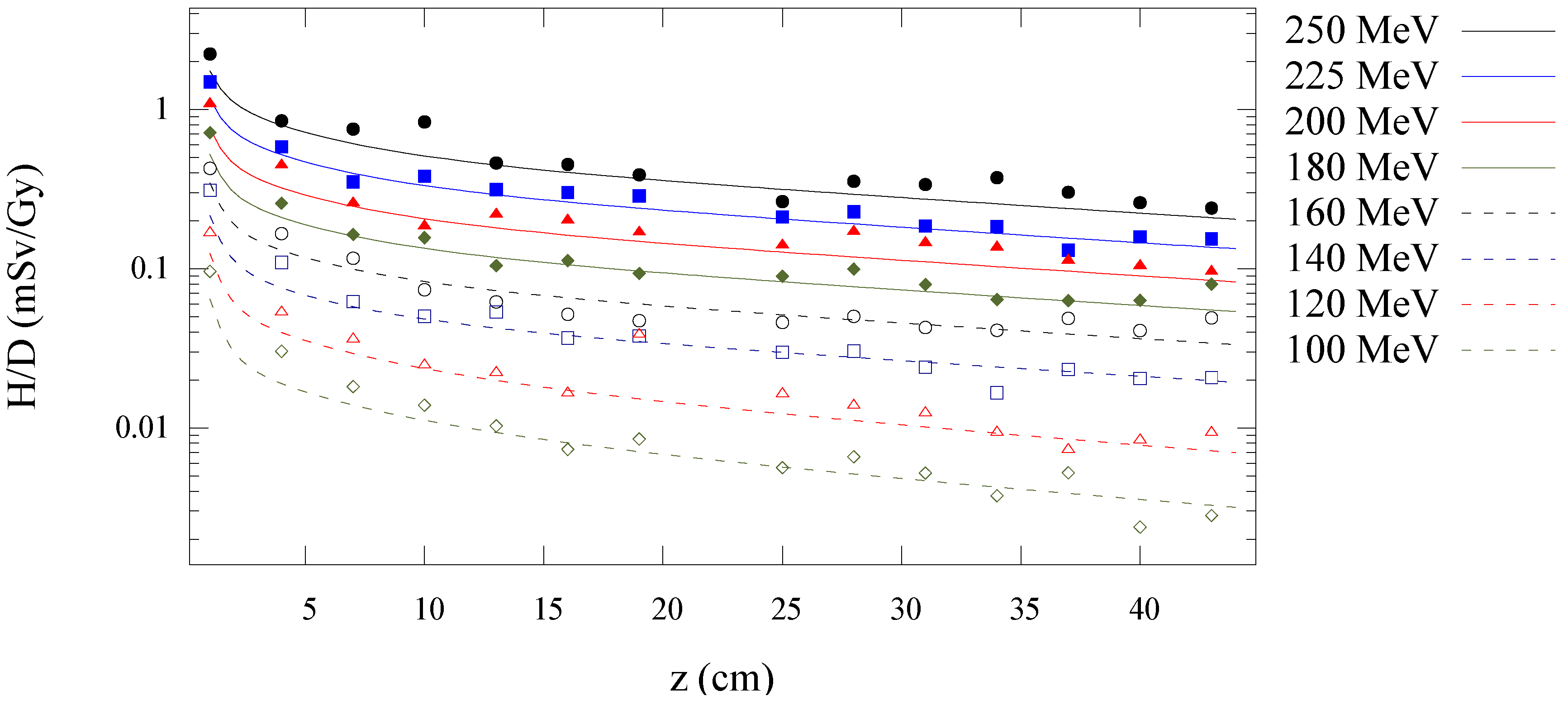 Cancers 07 00795 g007 1024