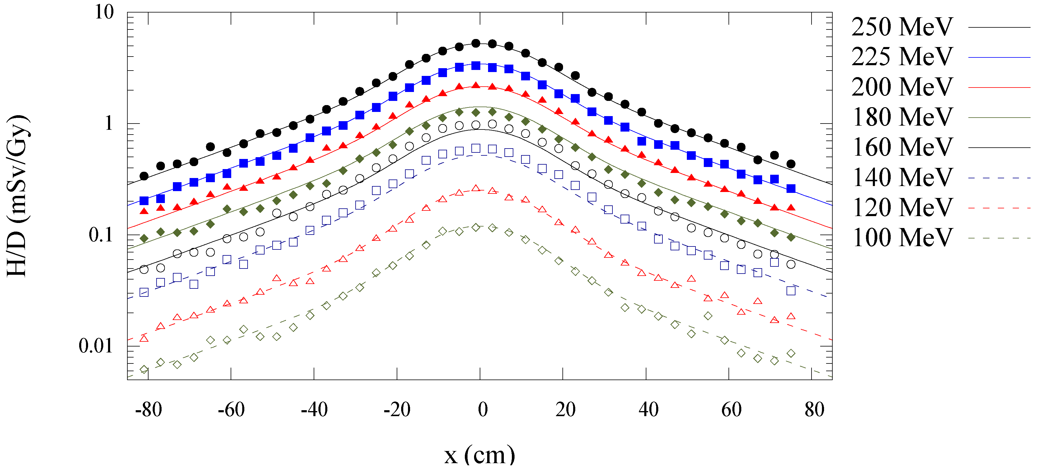 Cancers 07 00795 g008 1024