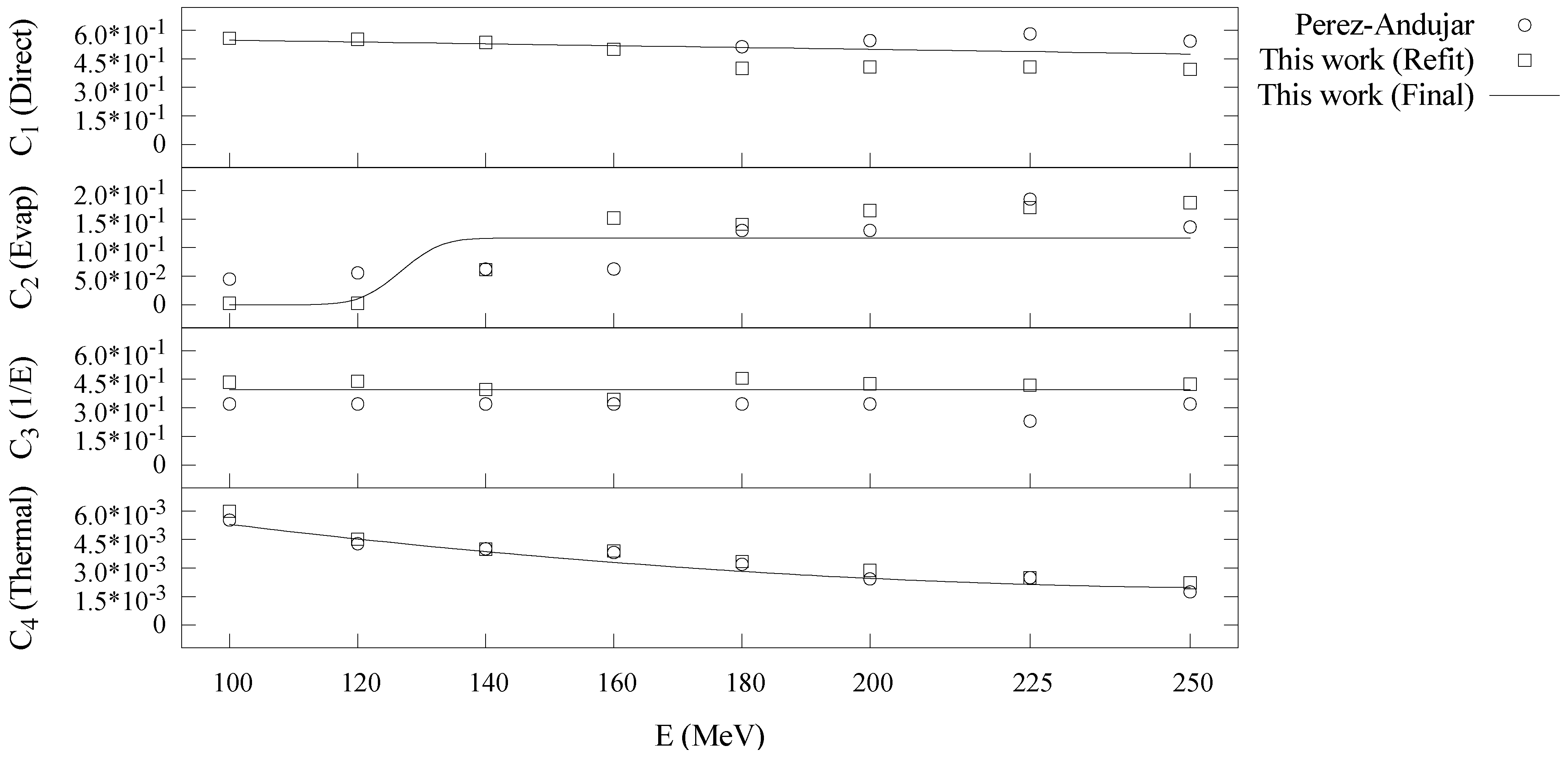 Cancers 07 00795 g009 1024