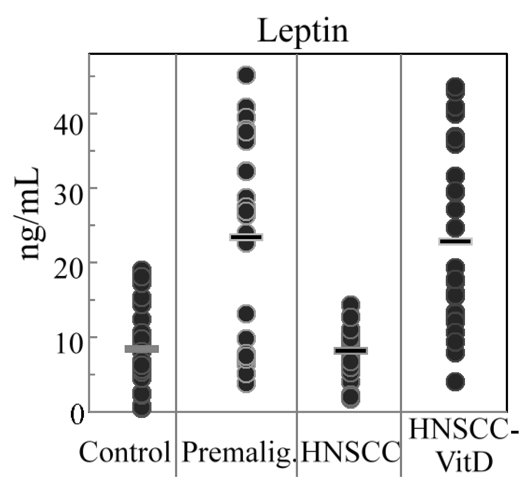 Cancers 07 00827 g002
