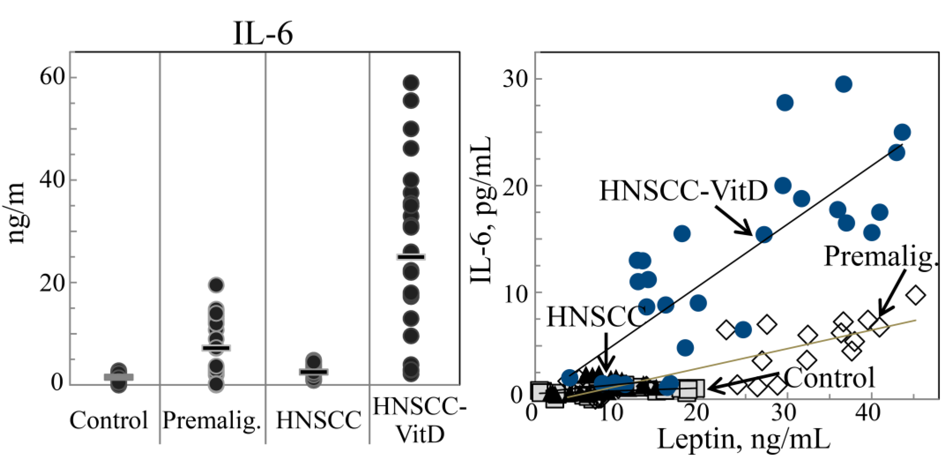 Cancers 07 00827 g004