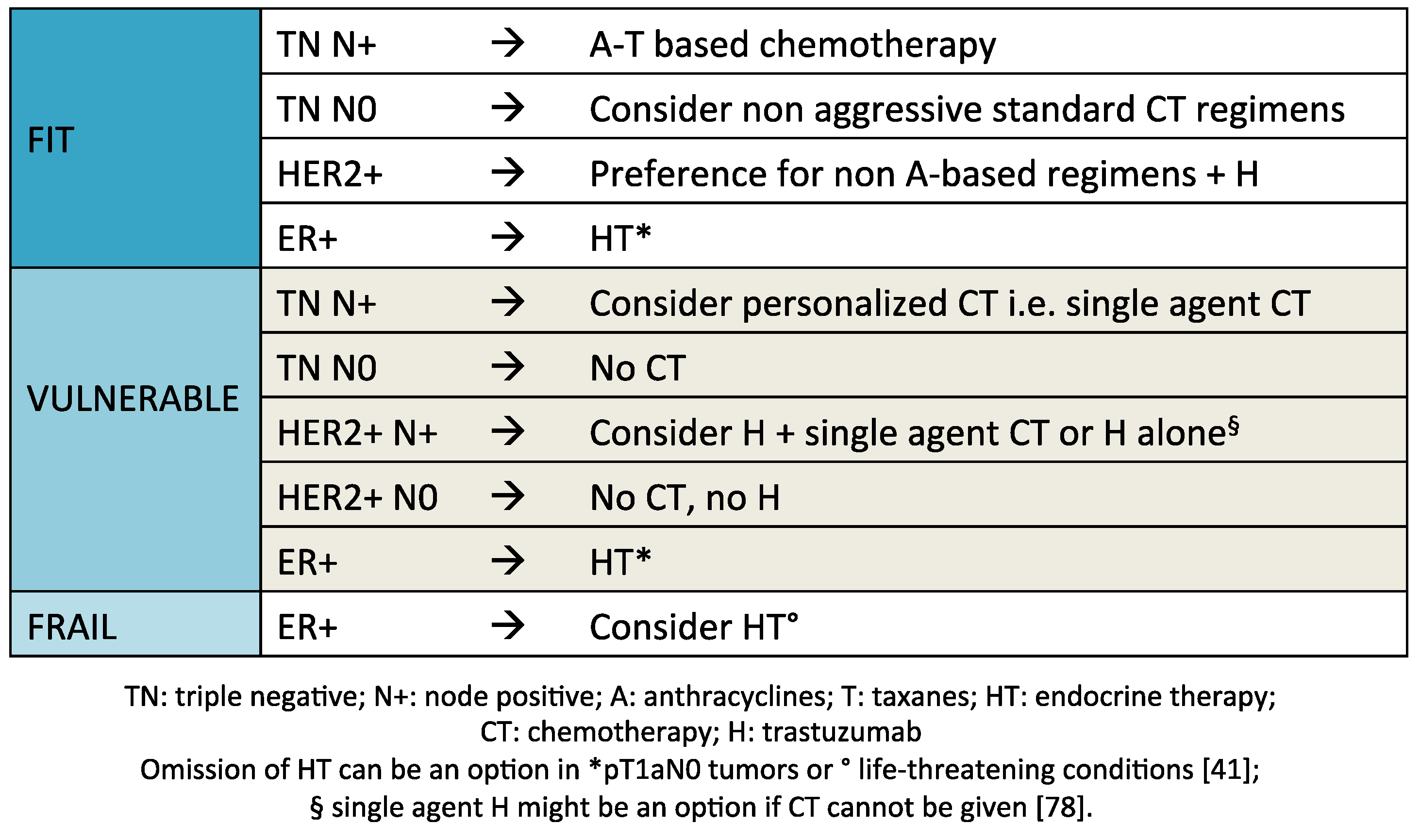 Cancers, Free Full-Text