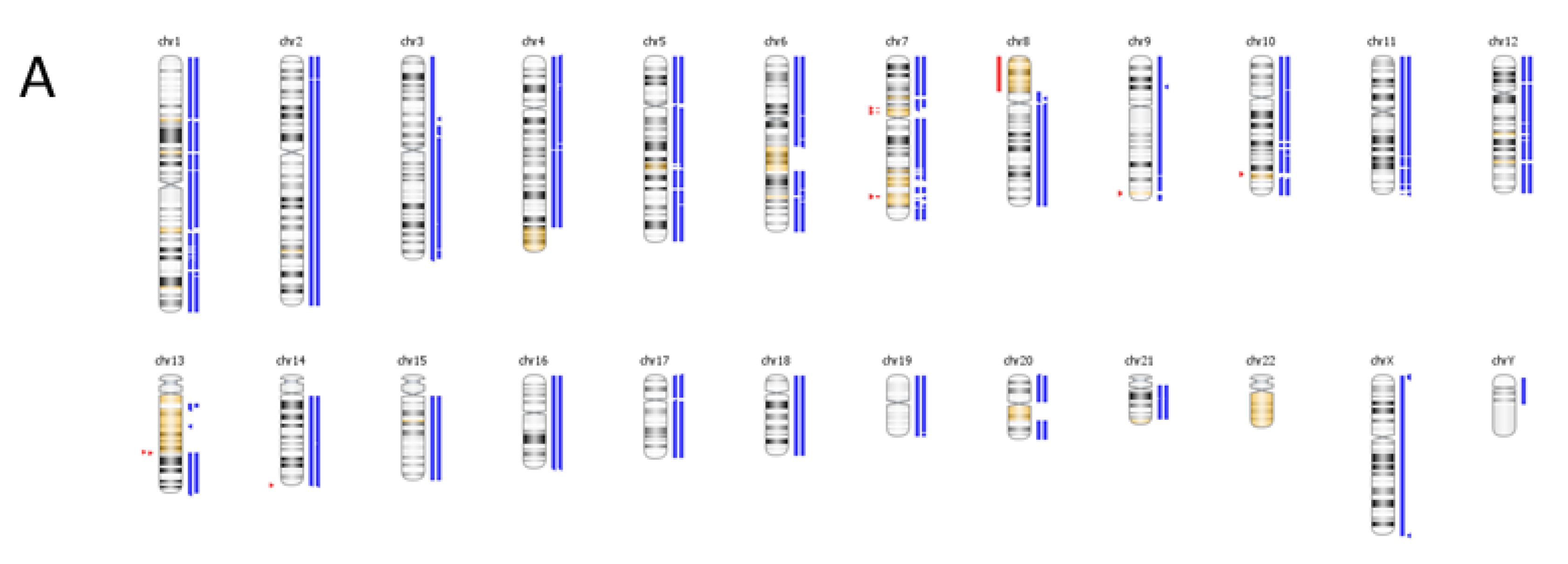 Cancers 07 00837 g007a