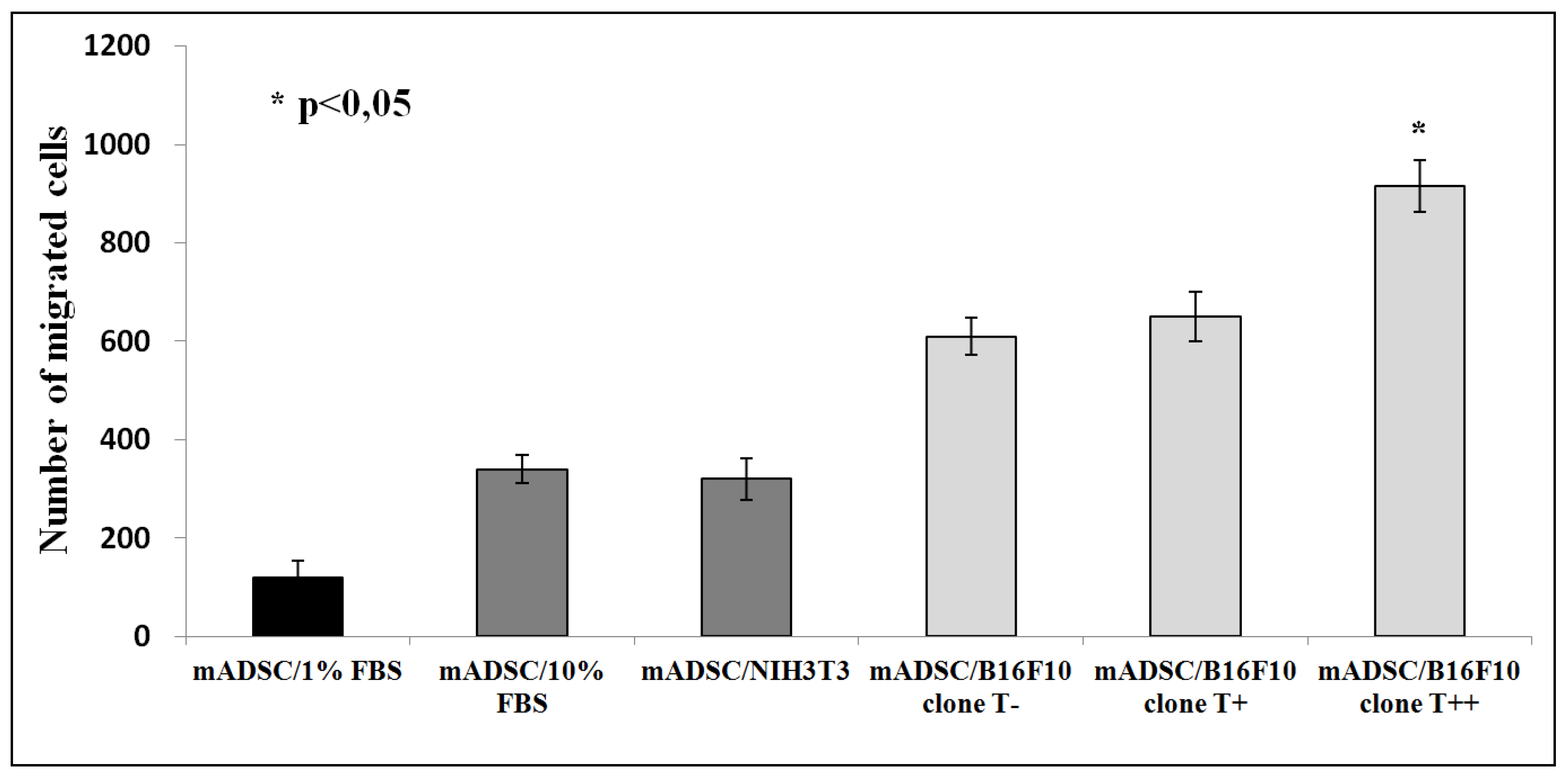 Cancers 07 00840 g002 1024