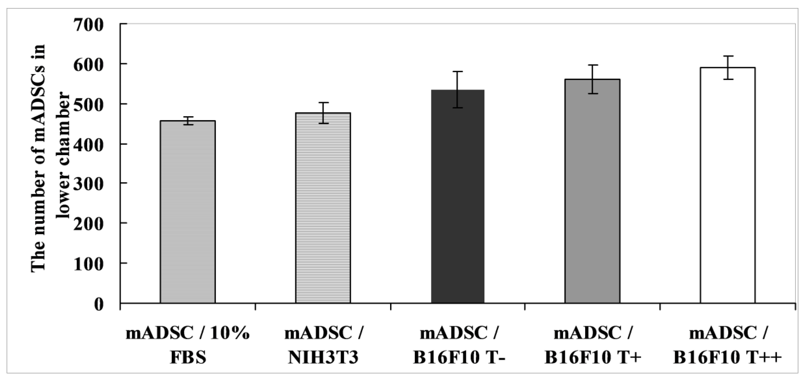 Cancers 07 00840 g004 1024