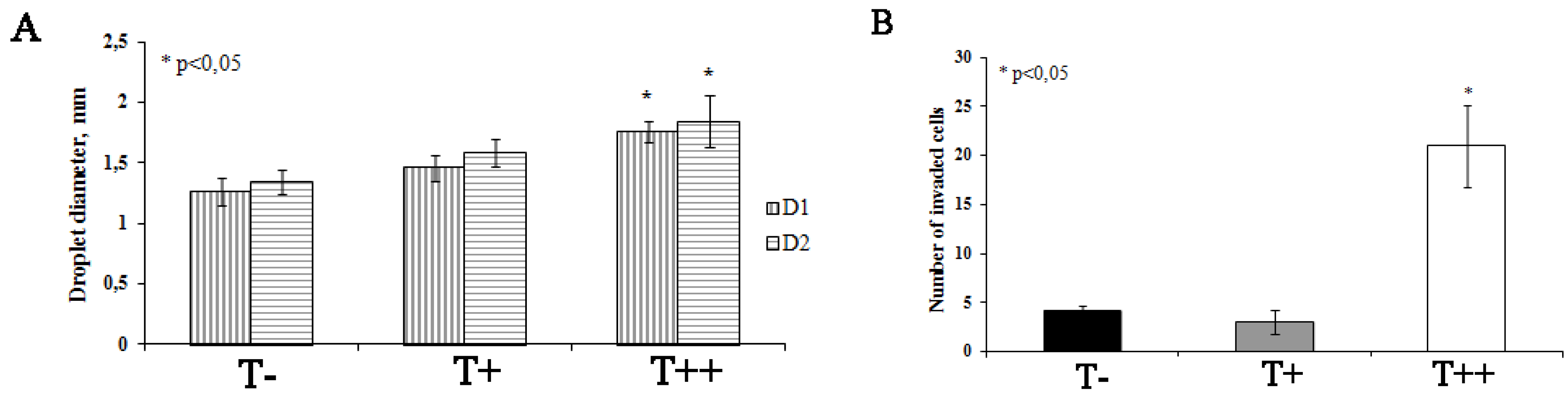 Cancers 07 00840 g006 1024