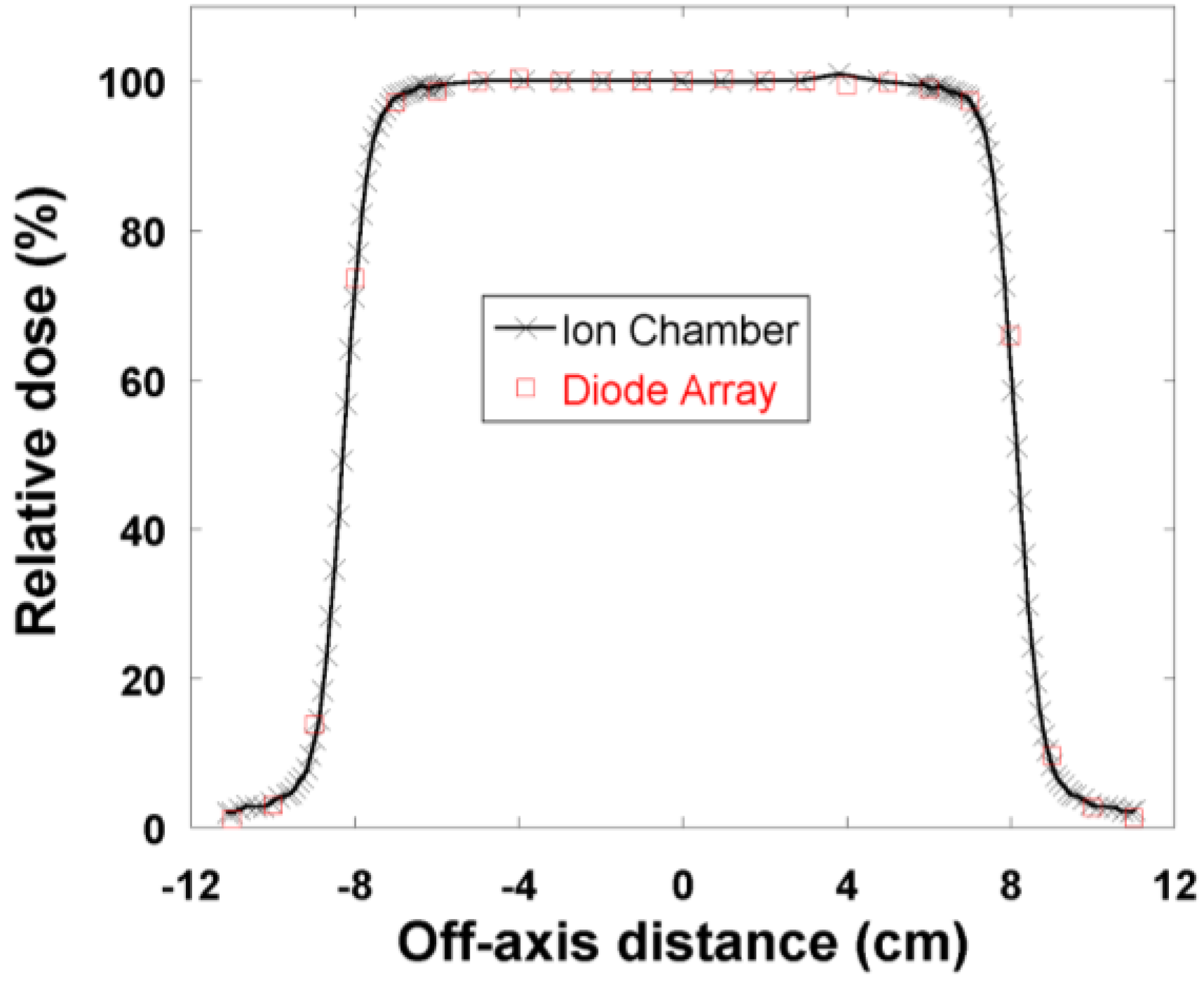 Cancers 07 00844 g005
