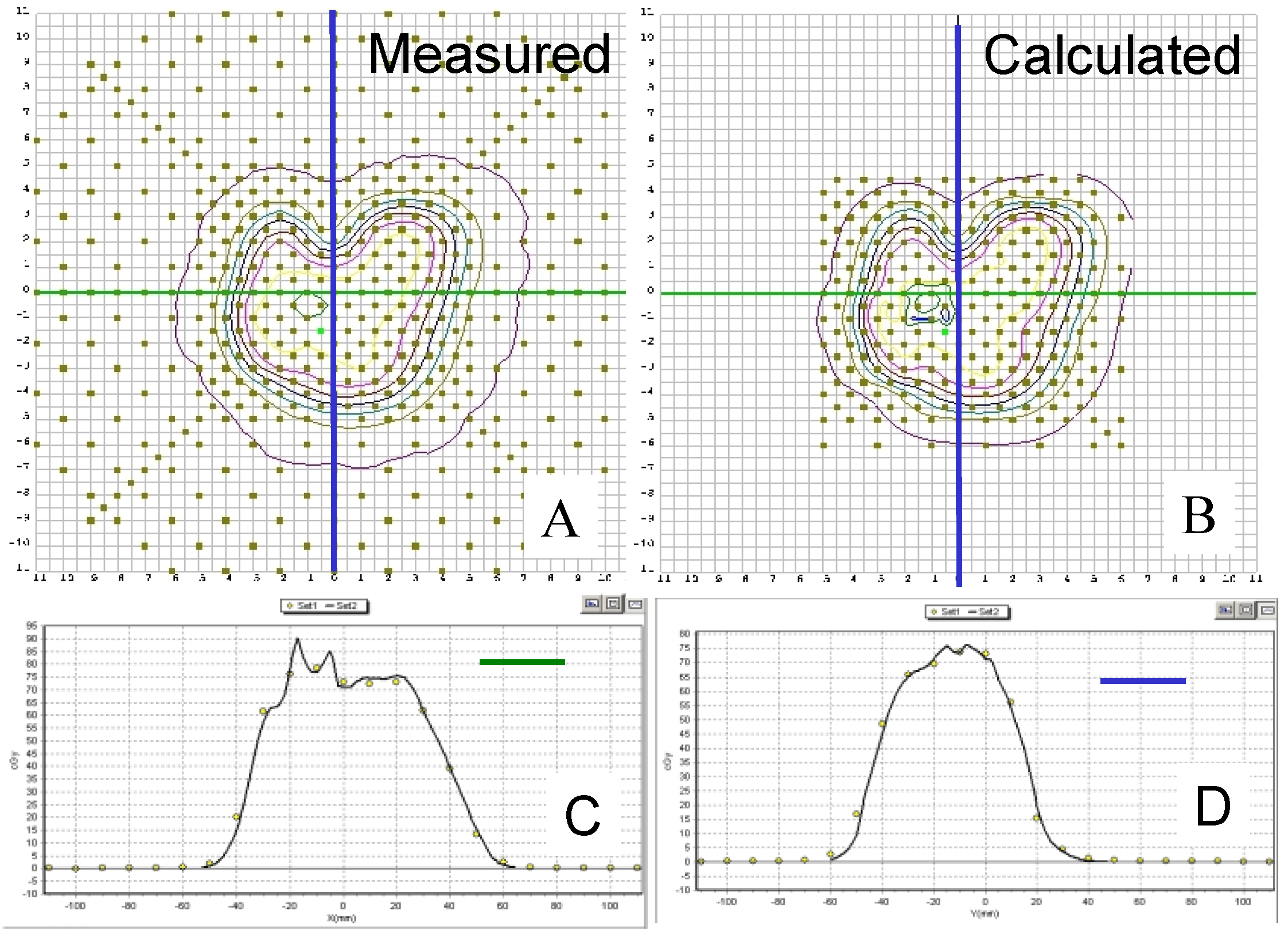 Cancers 07 00844 g006