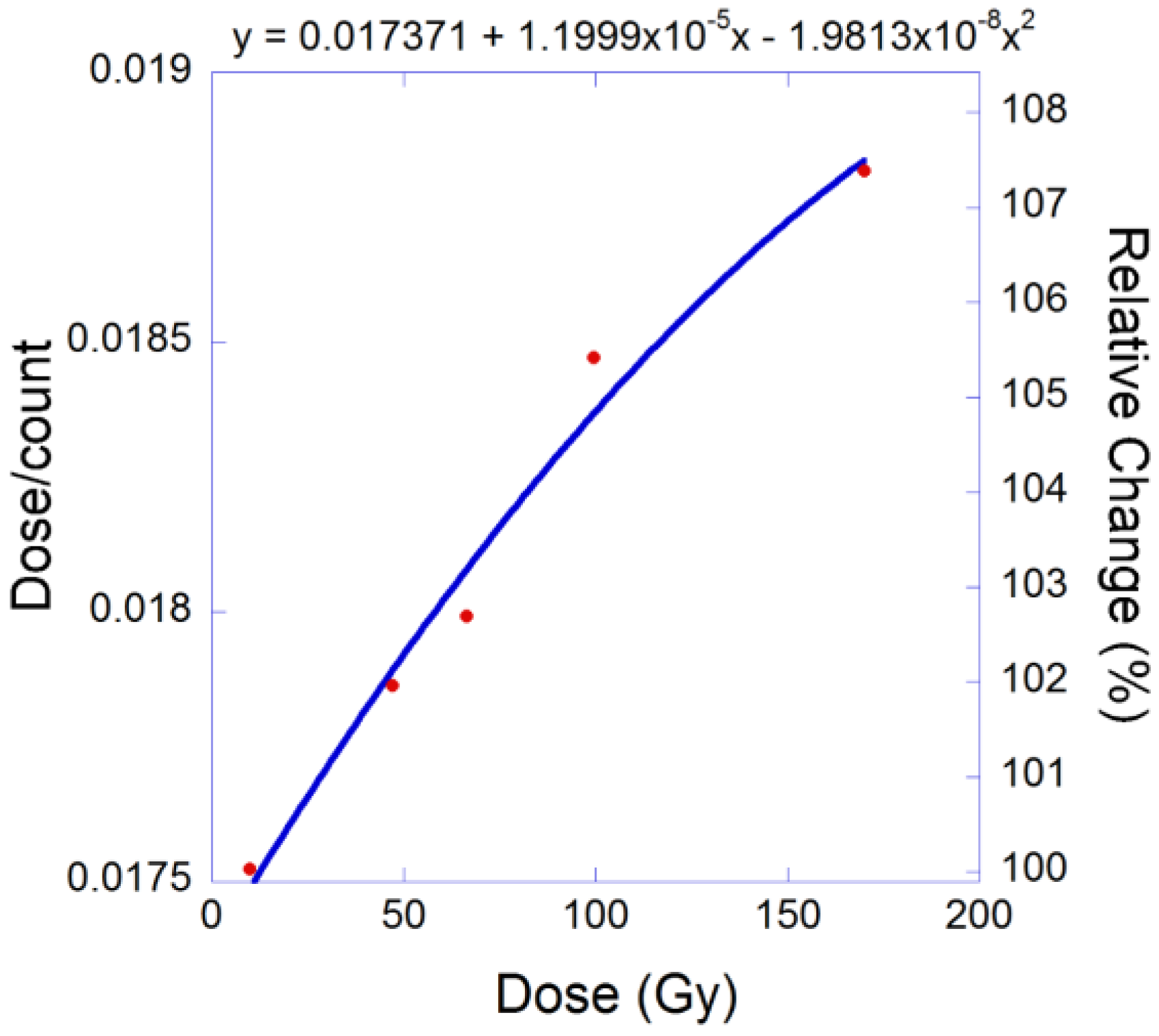 Cancers 07 00844 g007