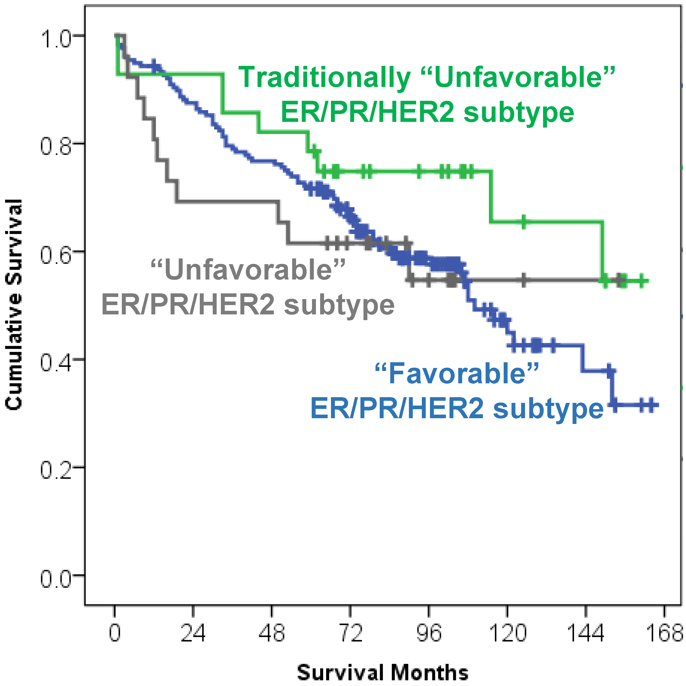 Cancers 07 00846 g001 1024