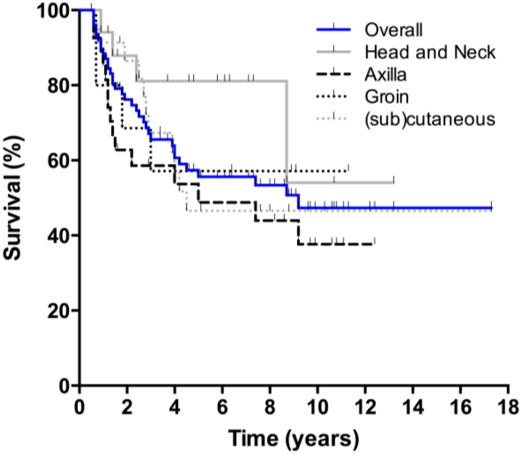 Cancers 07 00849 g001 1024