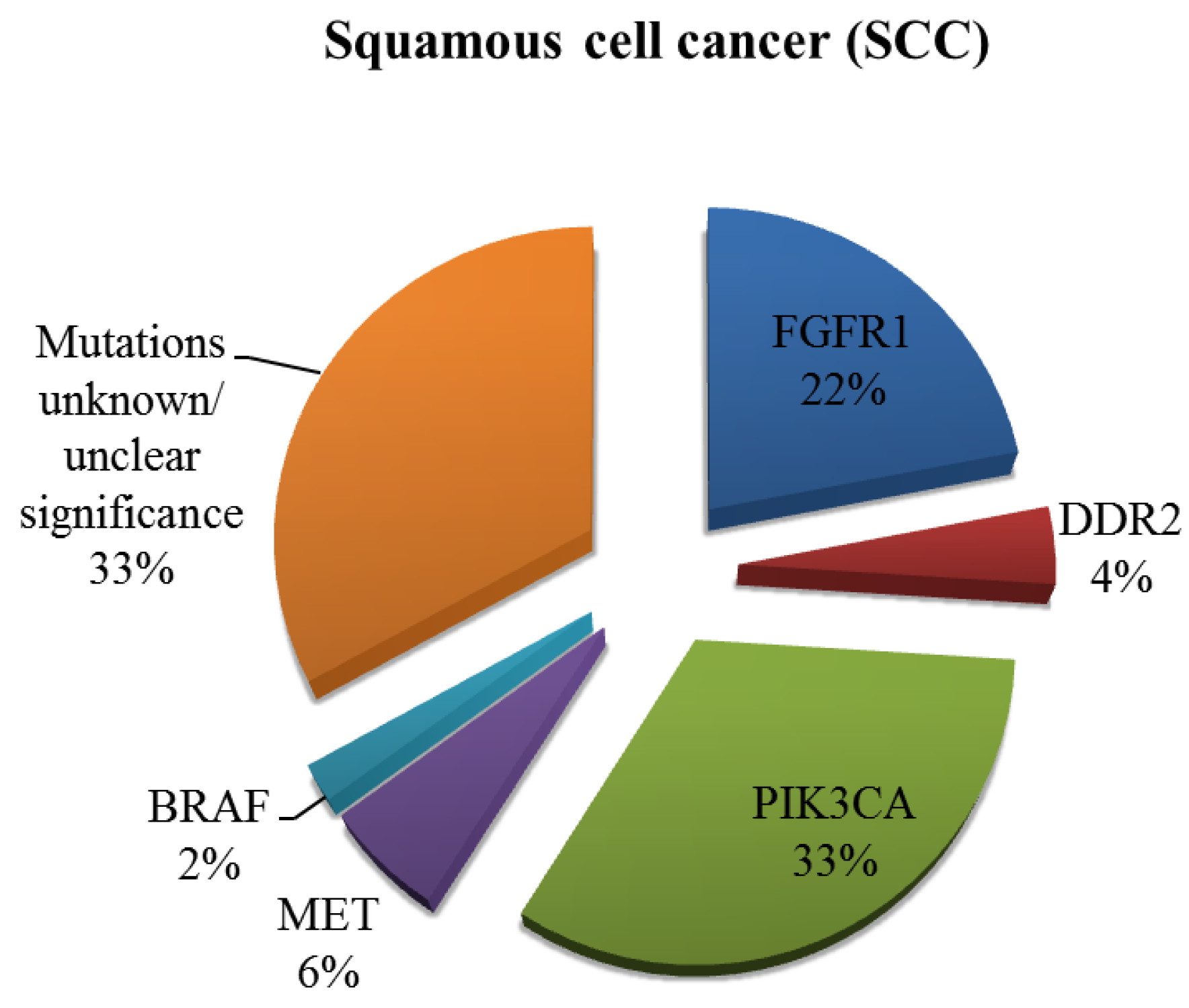 Cancers 07 00864 g003