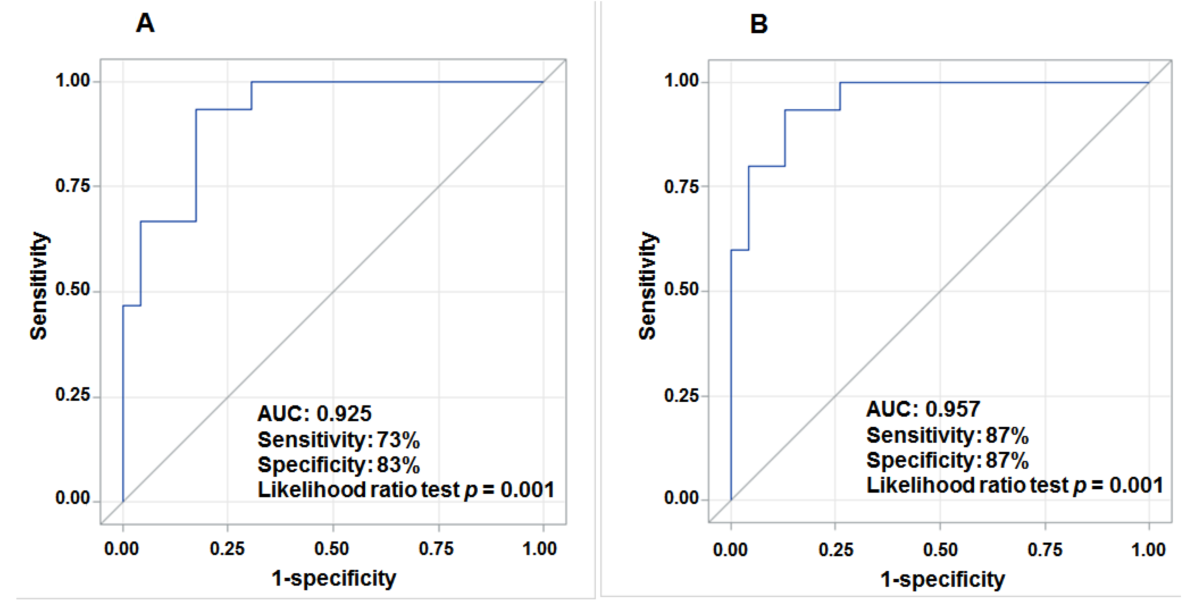 Cancers 07 00865 g002 1024