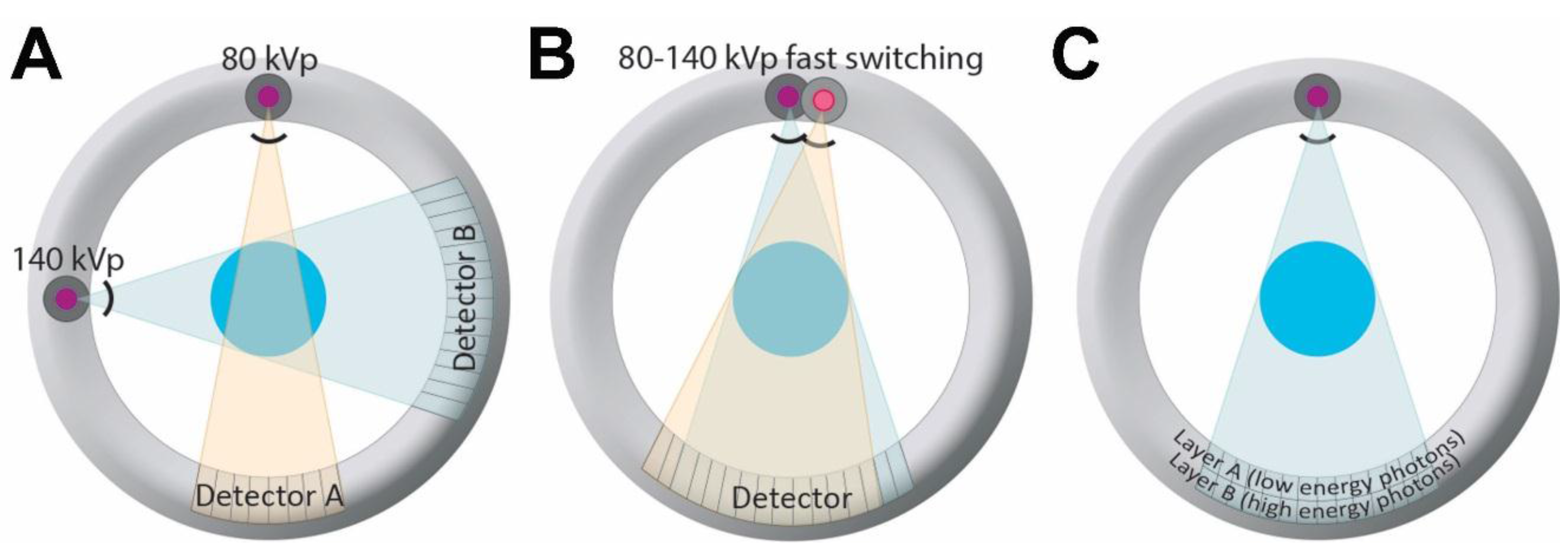 Cancers 07 00886 g001 1024