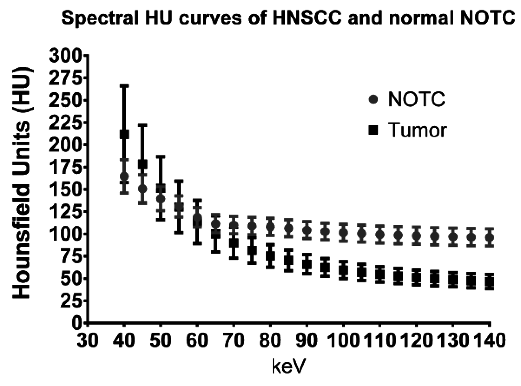 Cancers 07 00886 g004 1024