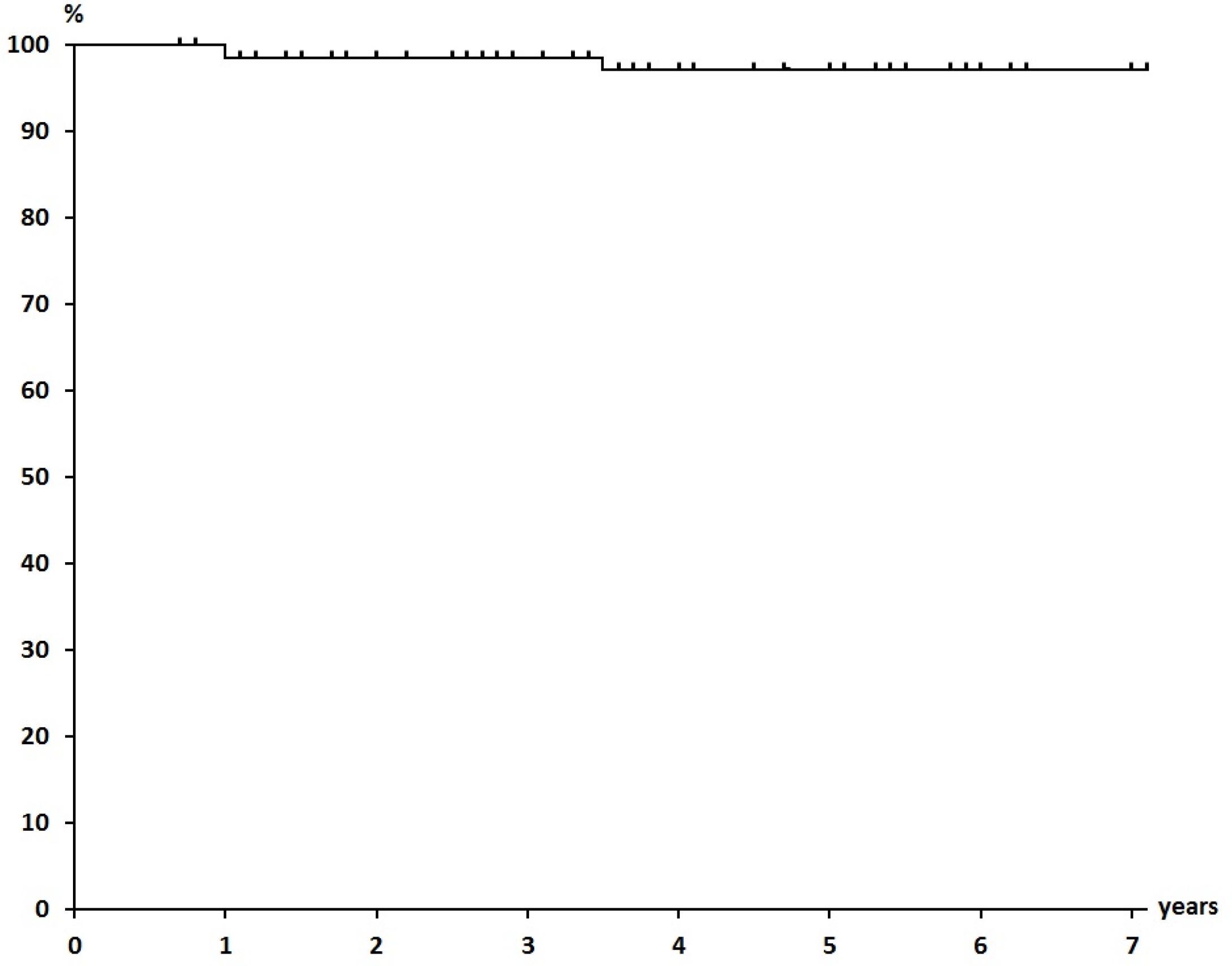 Cancers 07 00891 g003 1024