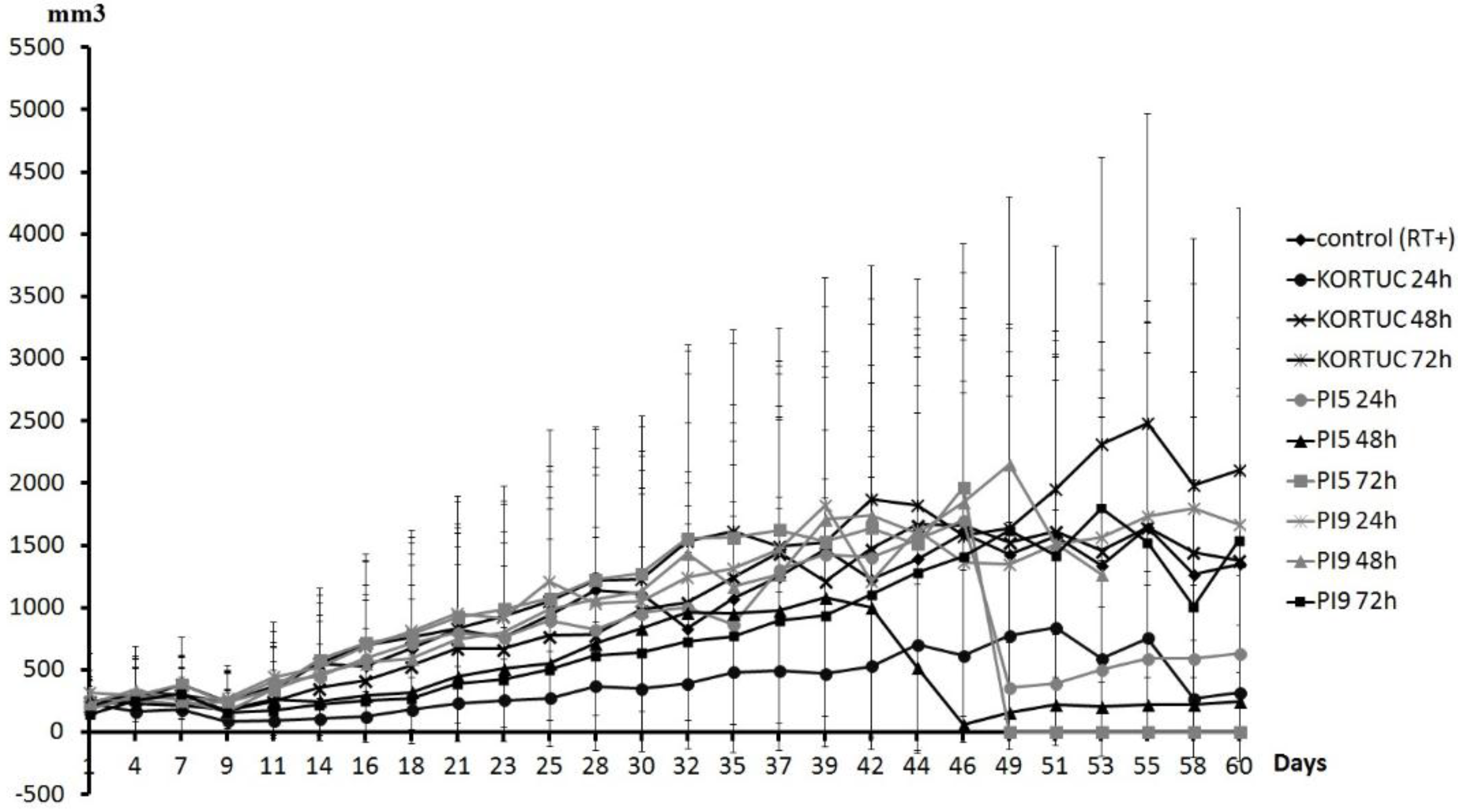 Cancers 08 00010 g003 1024