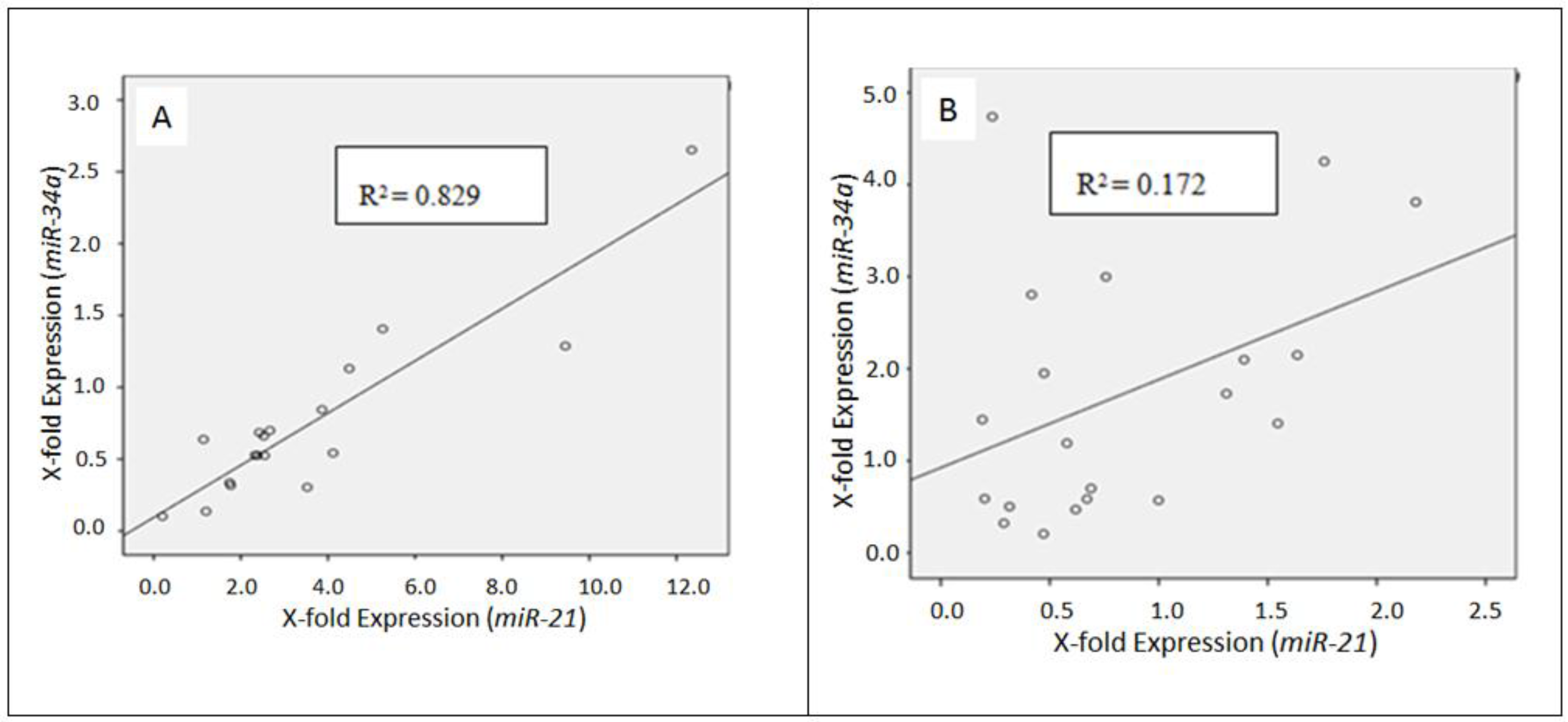 Cancers 08 00038 g003 1024