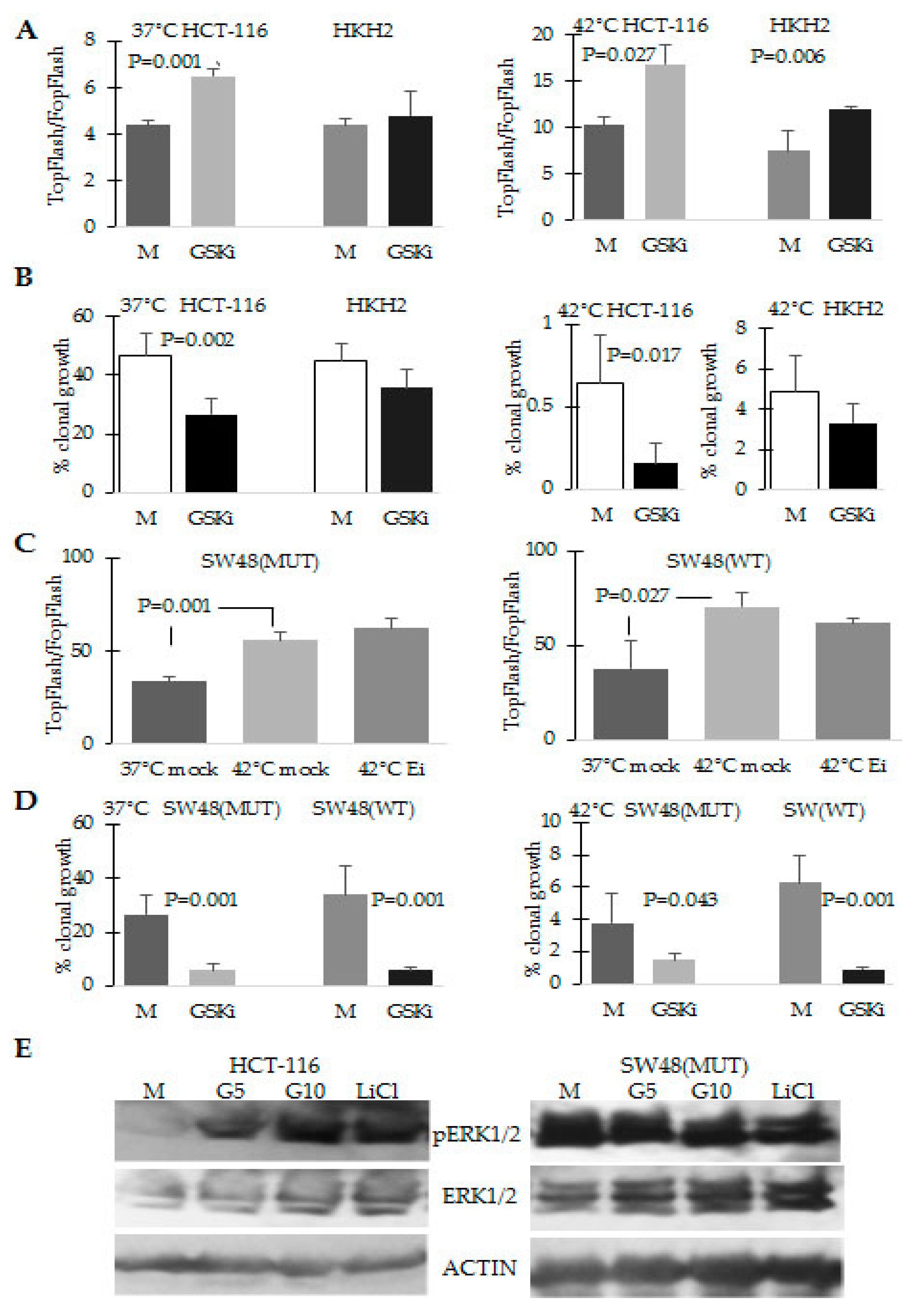 Cancers 08 00049 g006 1024