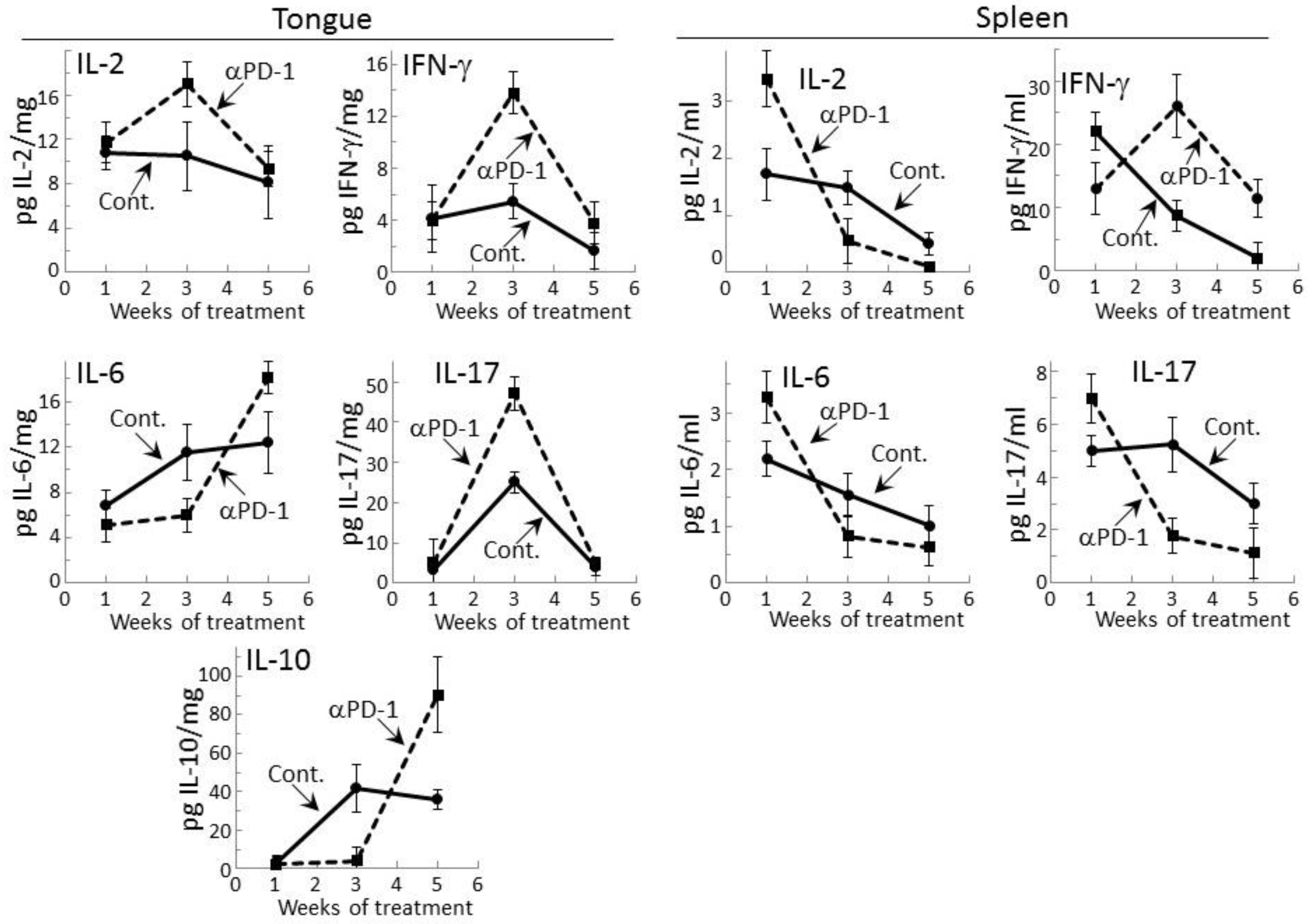 Cancers 09 00062 g001 550