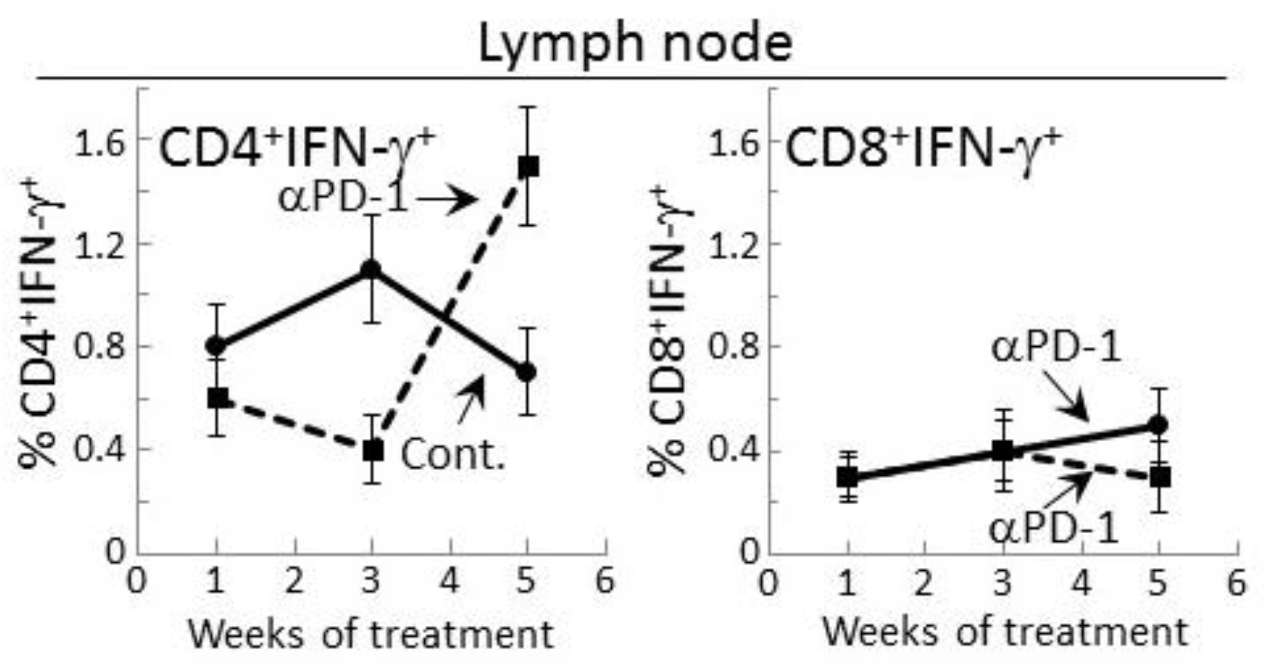 Cancers 09 00062 g003 550