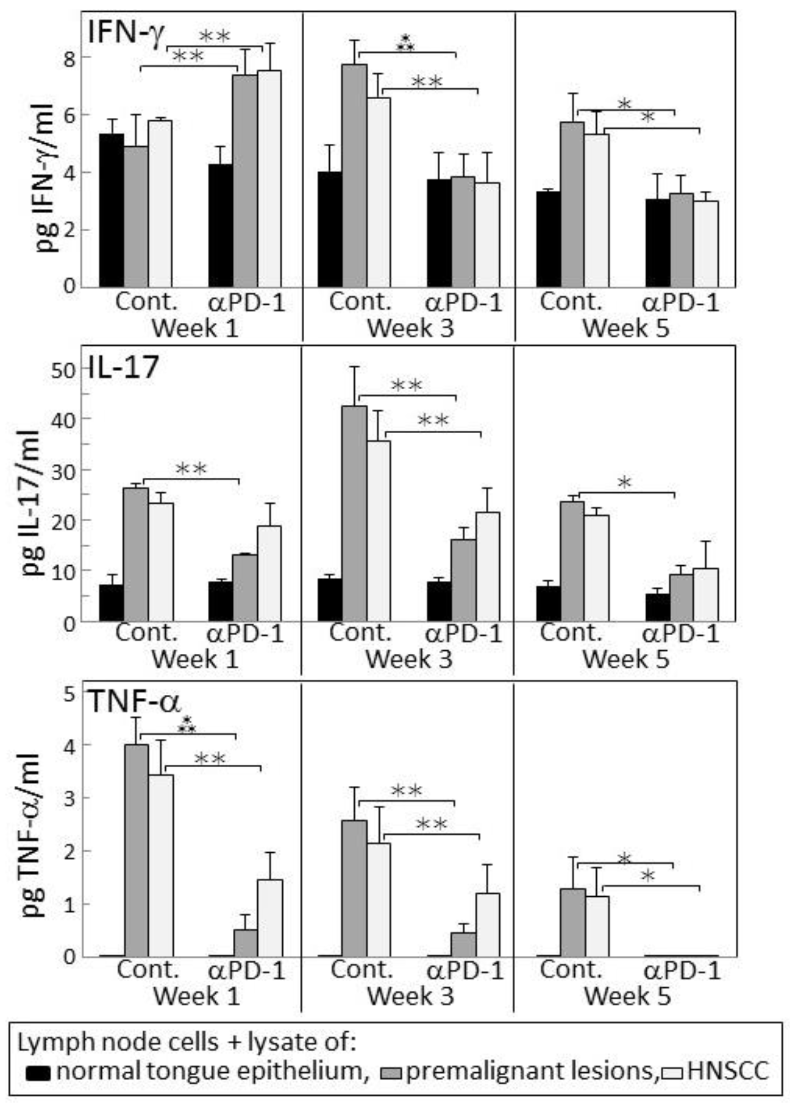 Cancers 09 00062 g004 550