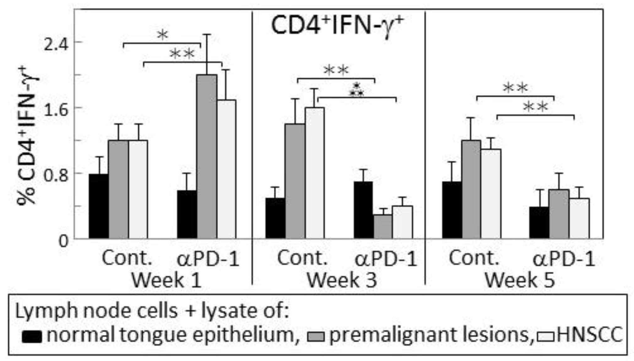 Cancers 09 00062 g006 550