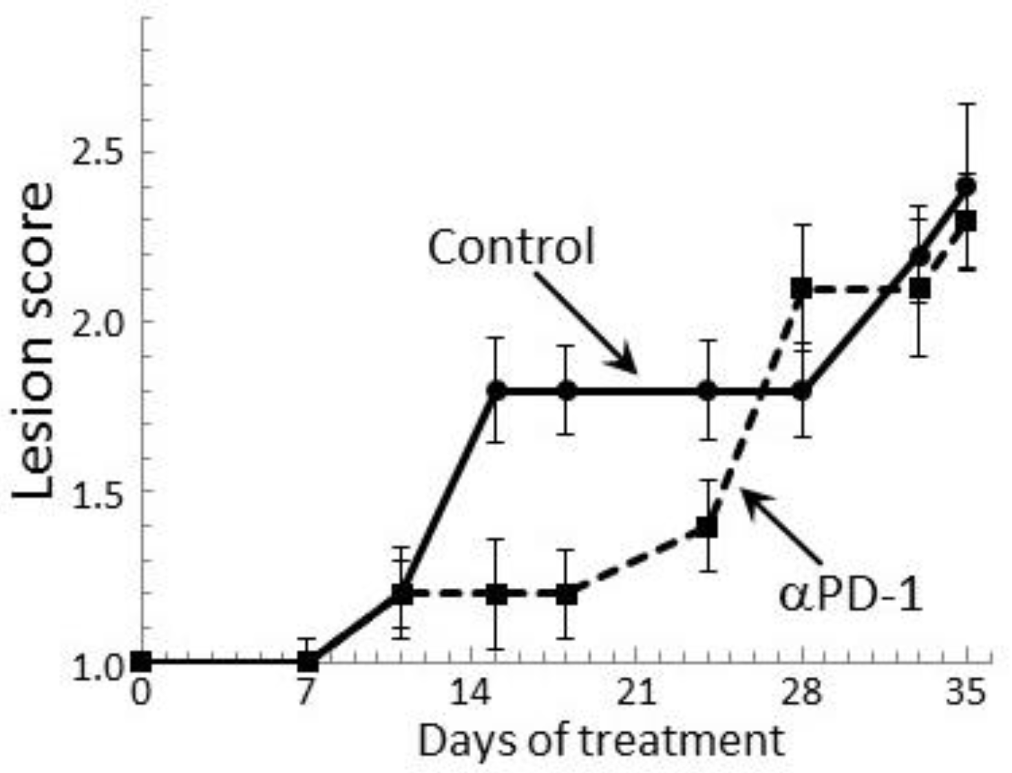 Cancers 09 00062 g007 550
