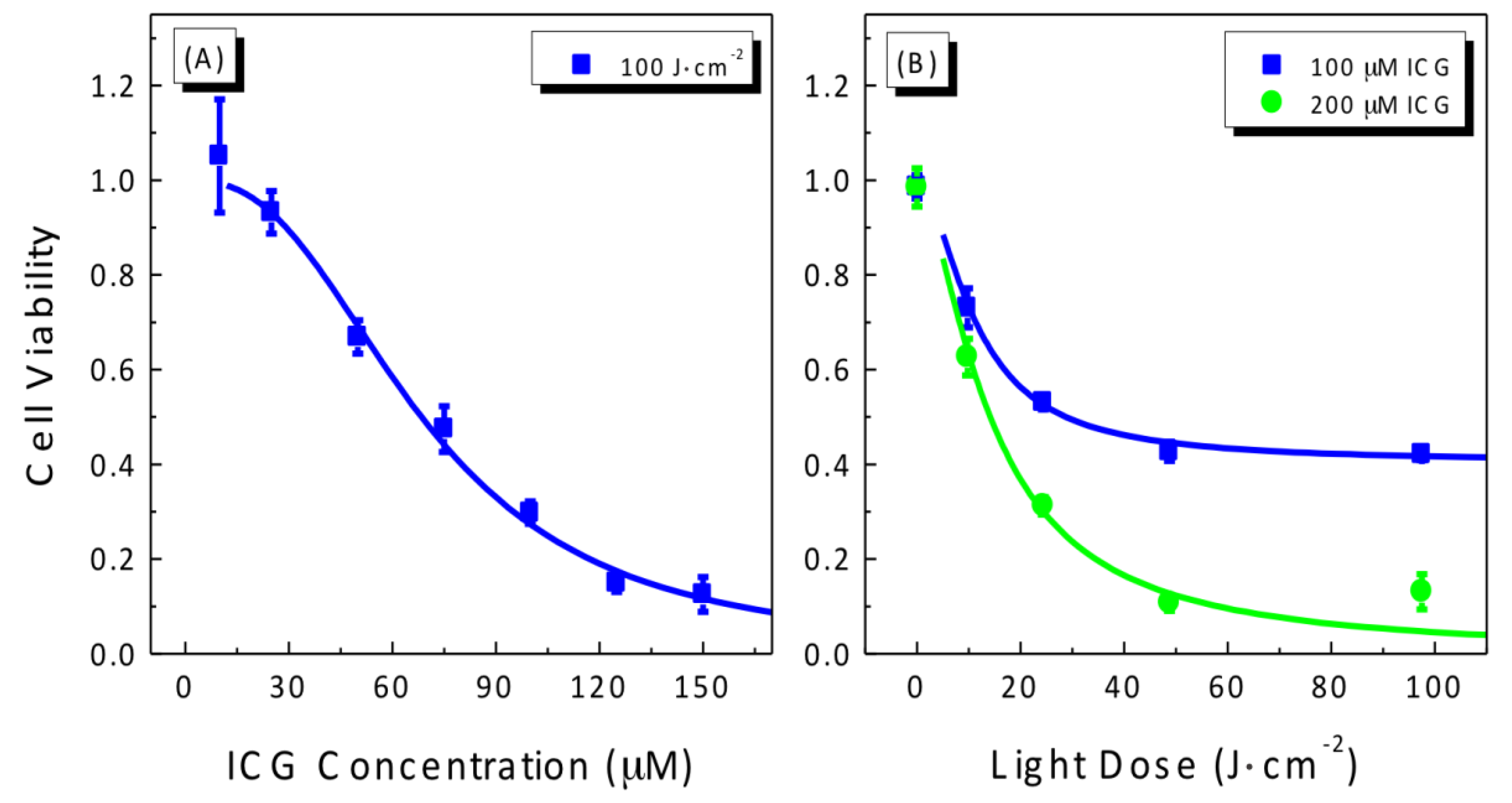 Cancers 09 00063 g001 550